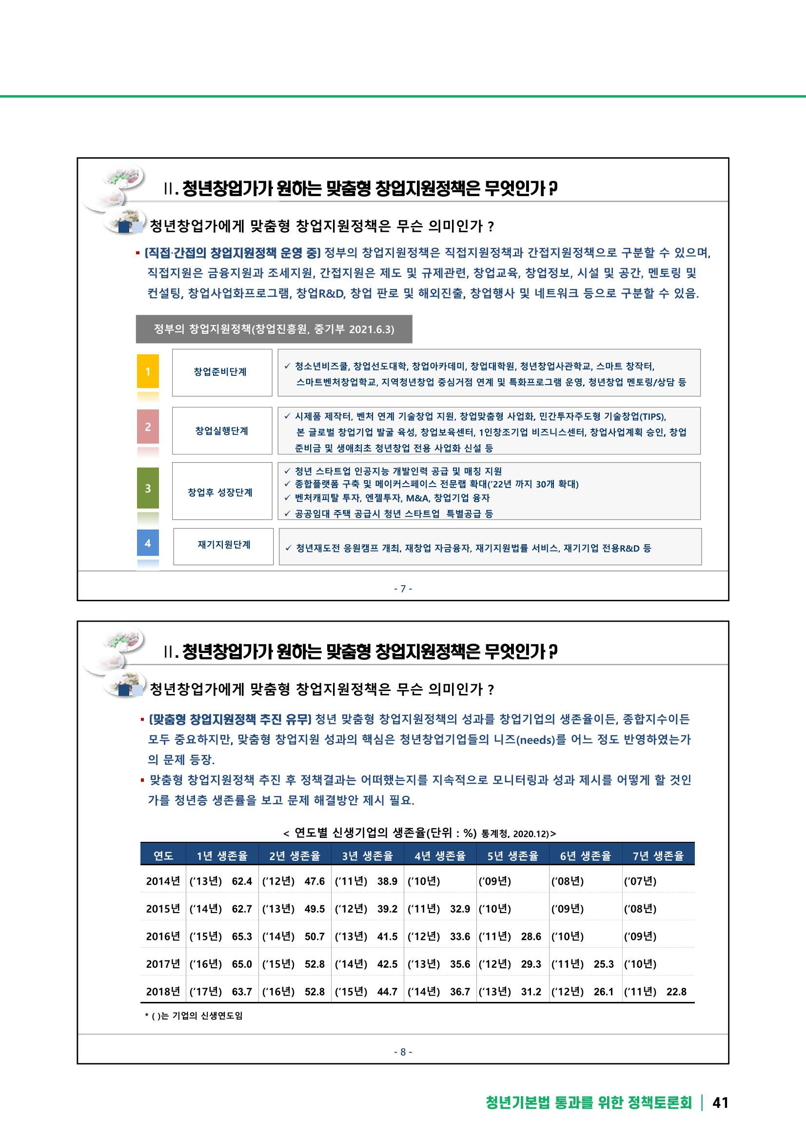 2021 청년기업지원법 정책토론회 41페이지