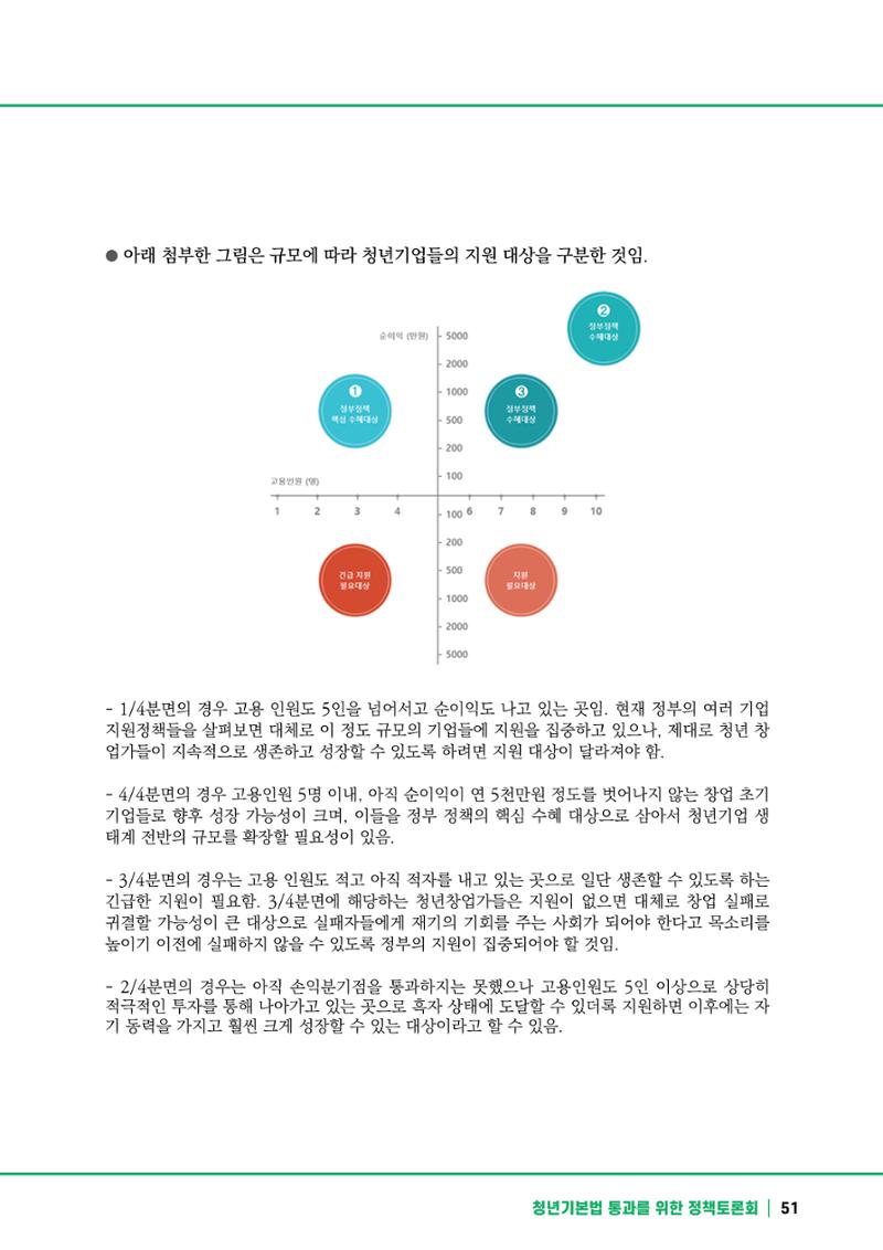 2021 청년기업지원법 정책토론회 51페이지