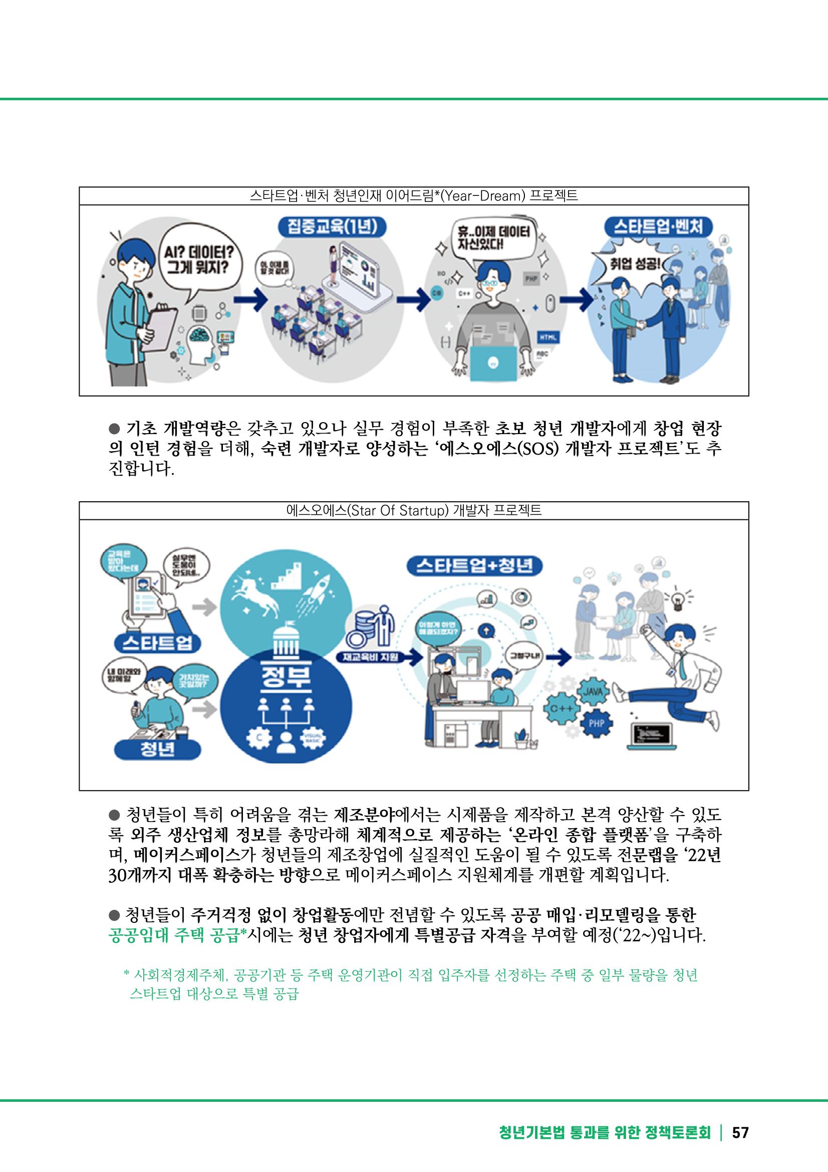 2021 청년기업지원법 정책토론회 57페이지