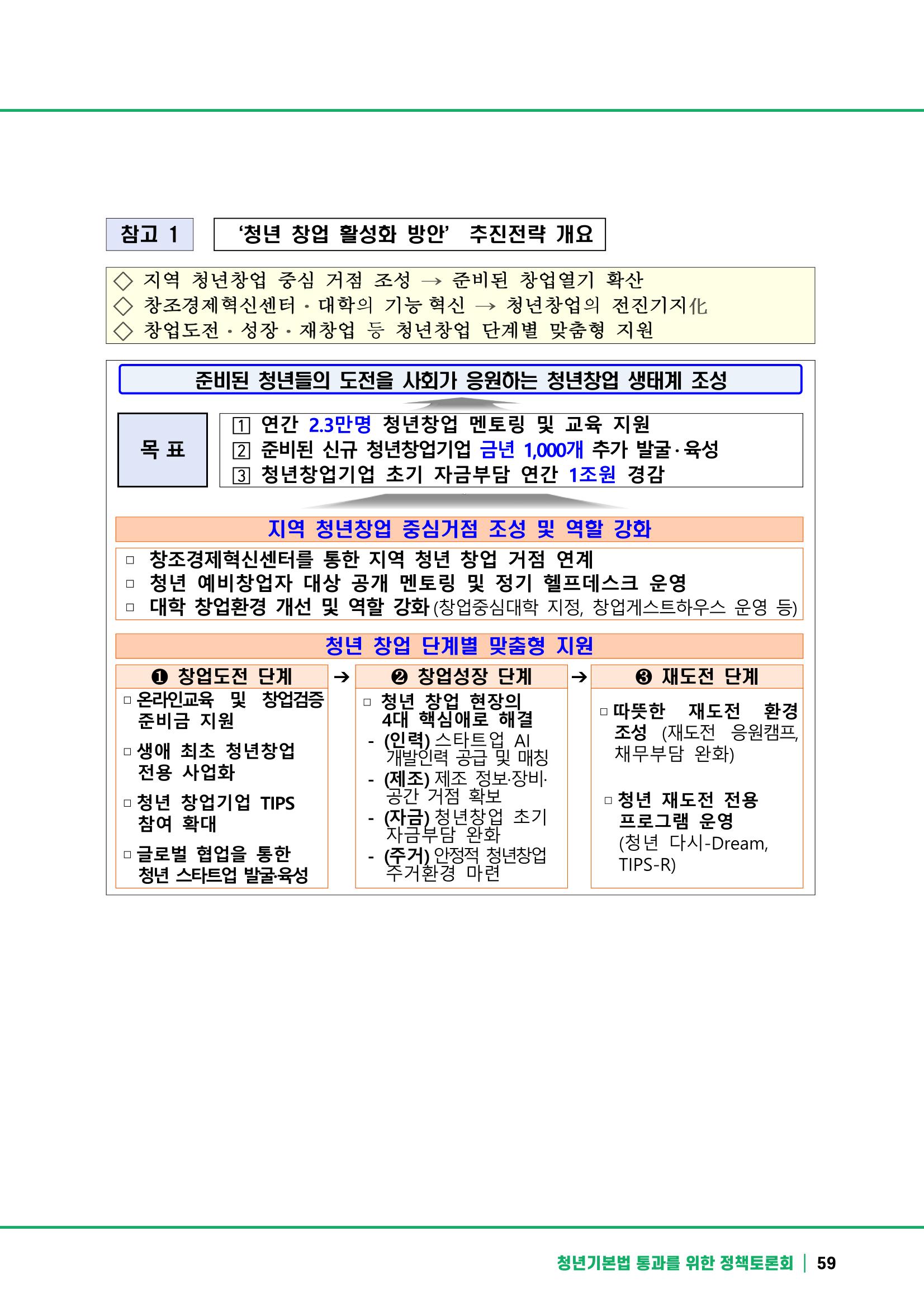 2021 청년기업지원법 정책토론회 59페이지