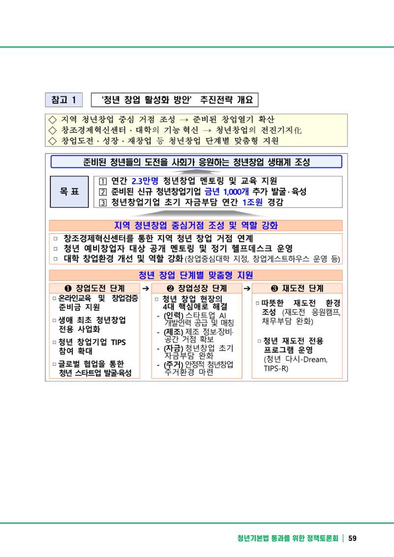 2021 청년기업지원법 정책토론회 59페이지