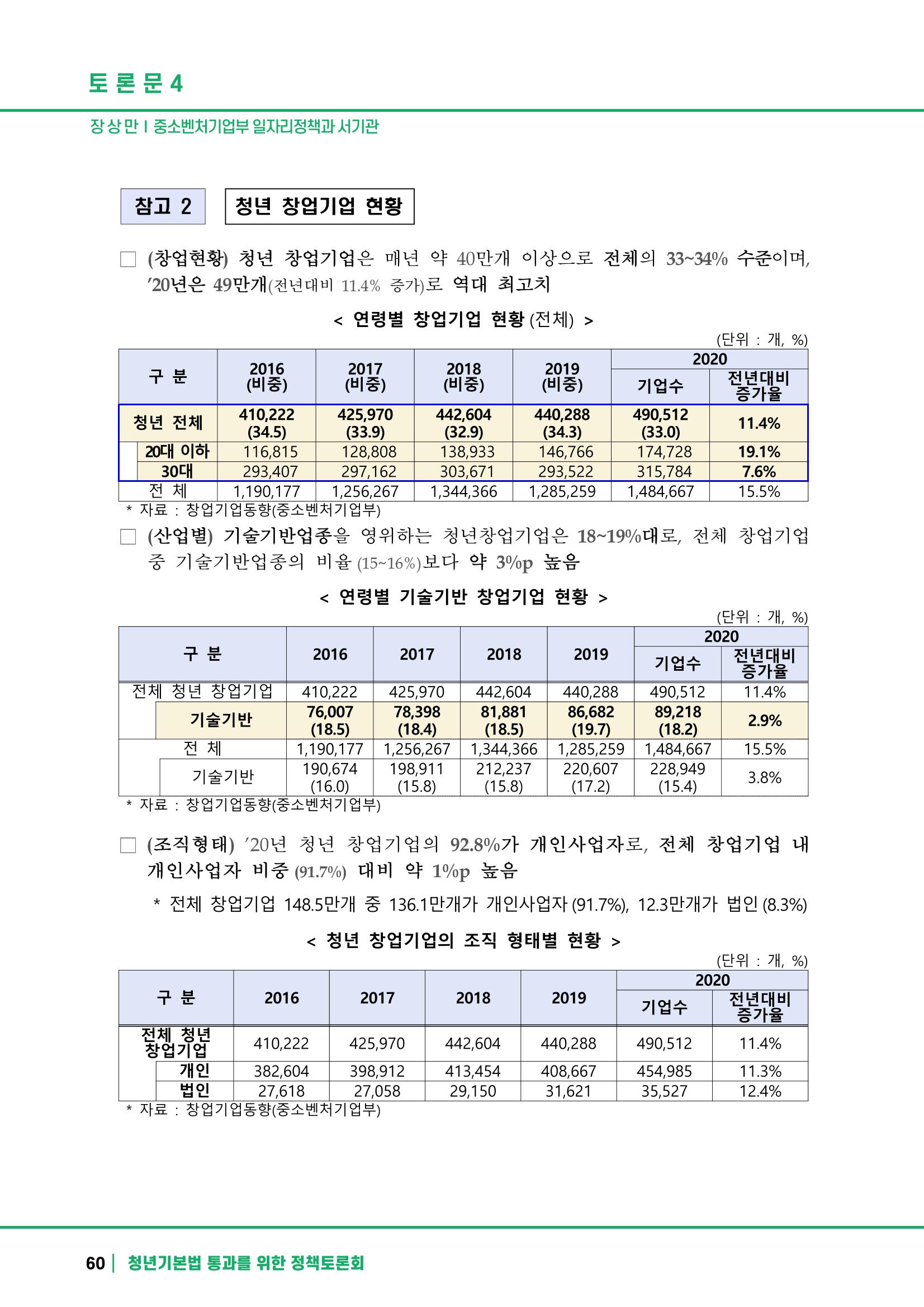 2021 청년기업지원법 정책토론회 60페이지