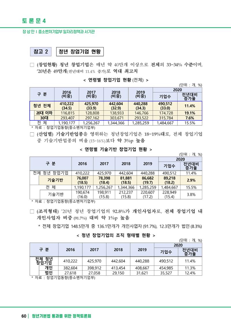 2021 청년기업지원법 정책토론회 60페이지