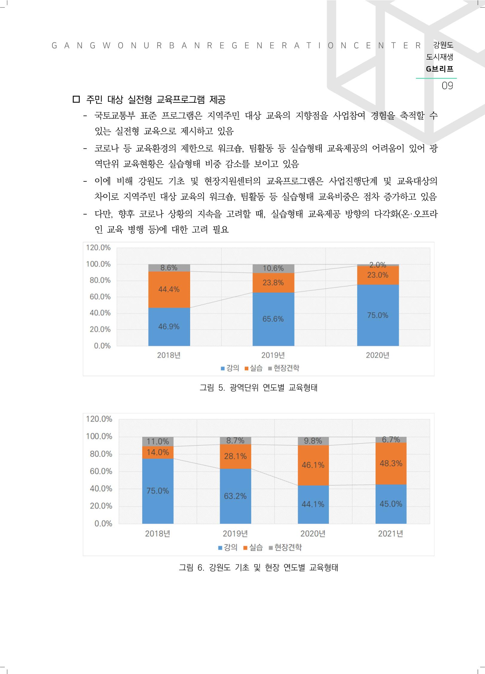 G브리프 2021.Vol.08.  10페이지