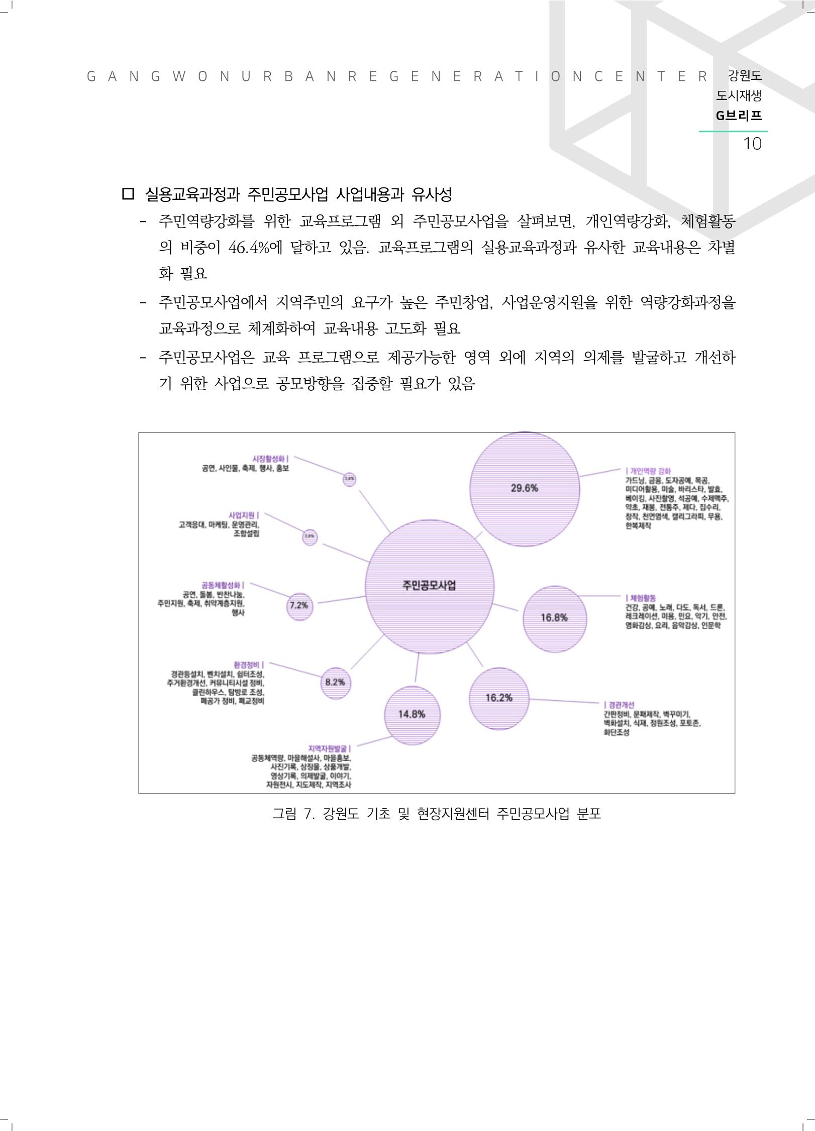 G브리프 2021.Vol.08.  11페이지