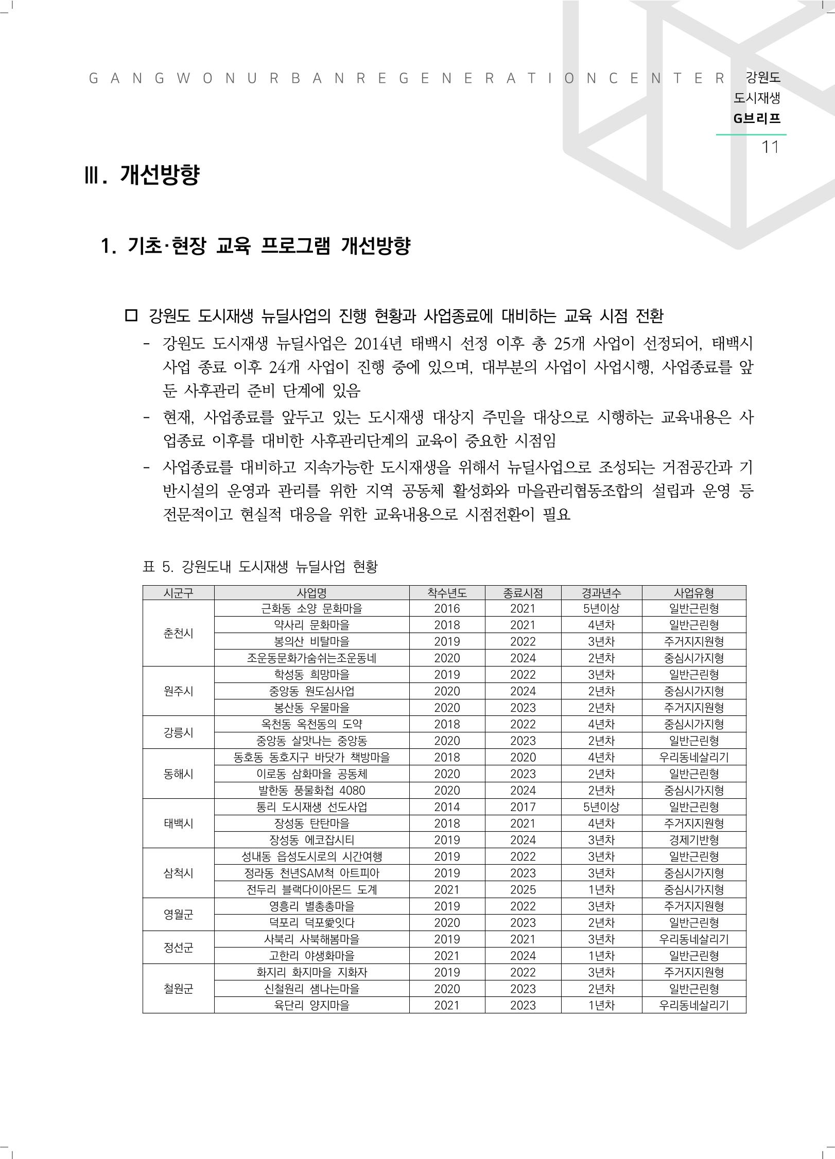 G브리프 2021.Vol.08.  12페이지