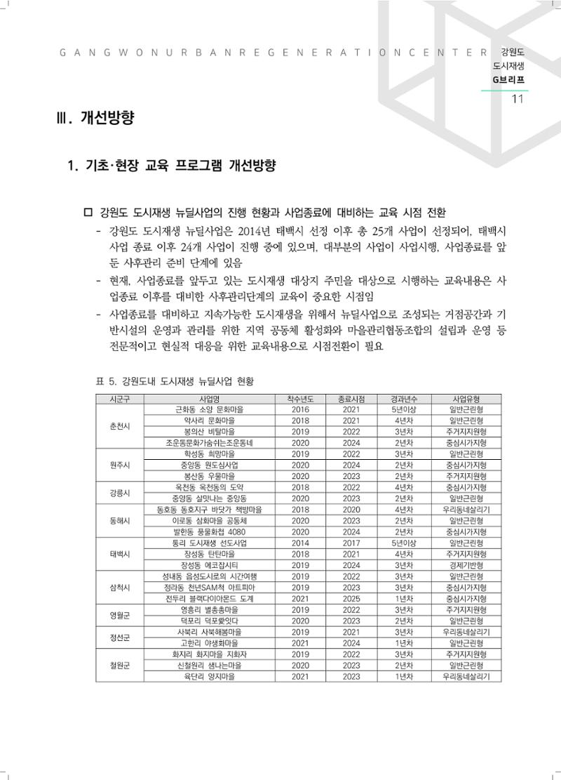 G브리프 2021.Vol.08.  12페이지
