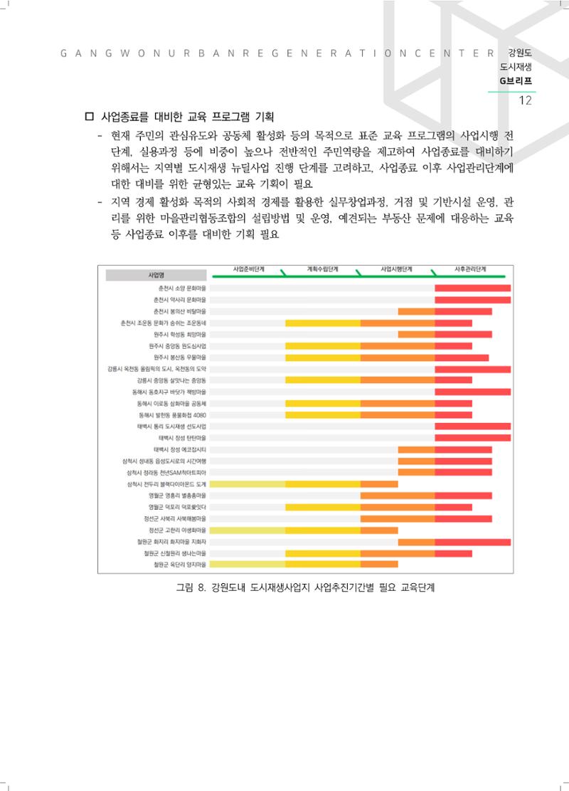 G브리프 2021.Vol.08.  13페이지