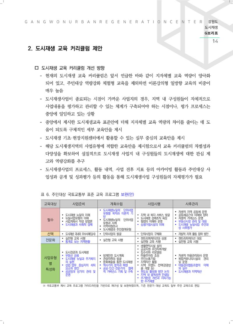 G브리프 2021.Vol.08.  15페이지