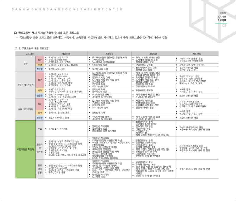 G브리프 2021.Vol.08.  4페이지