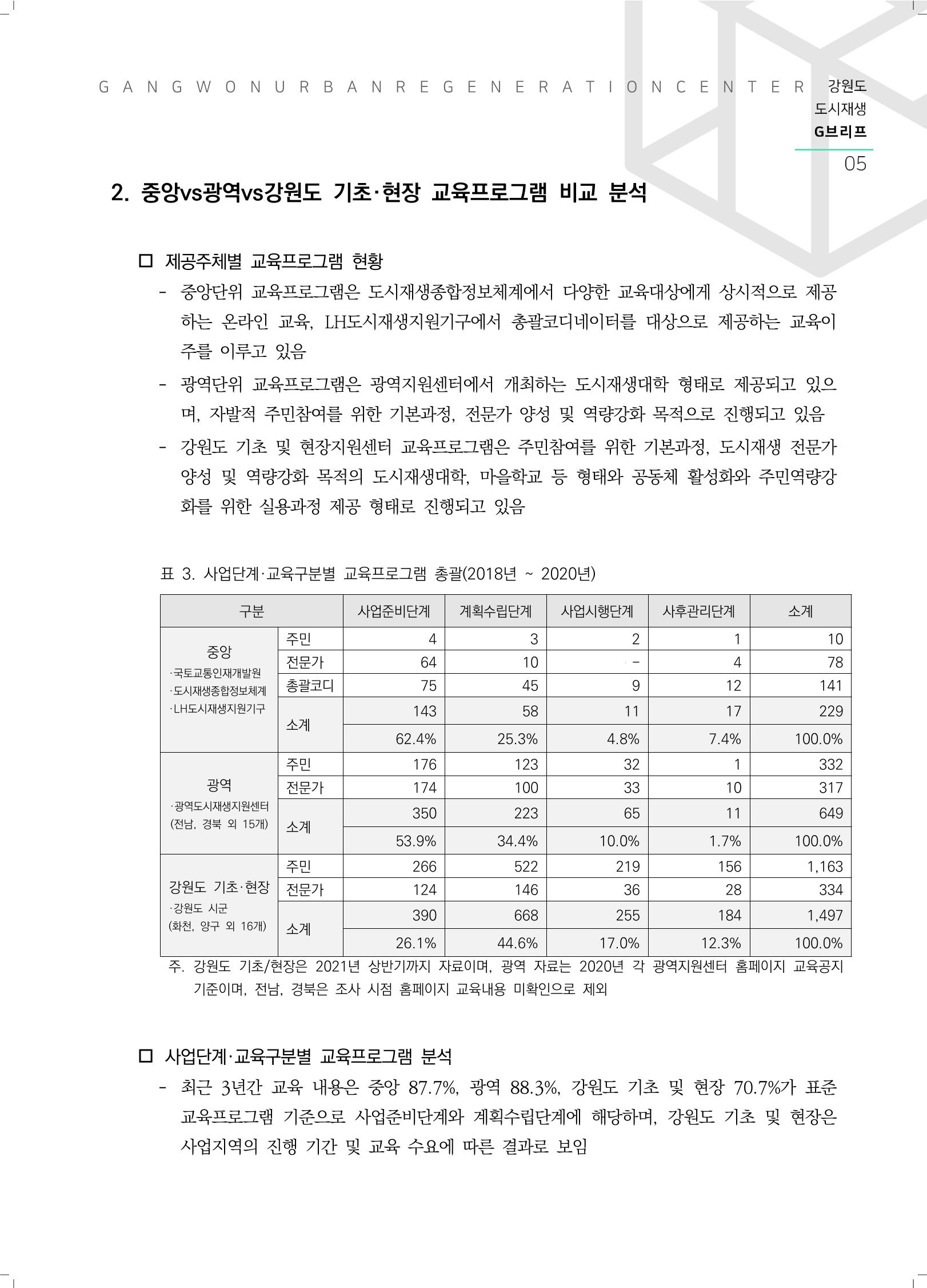 G브리프 2021.Vol.08.  6페이지