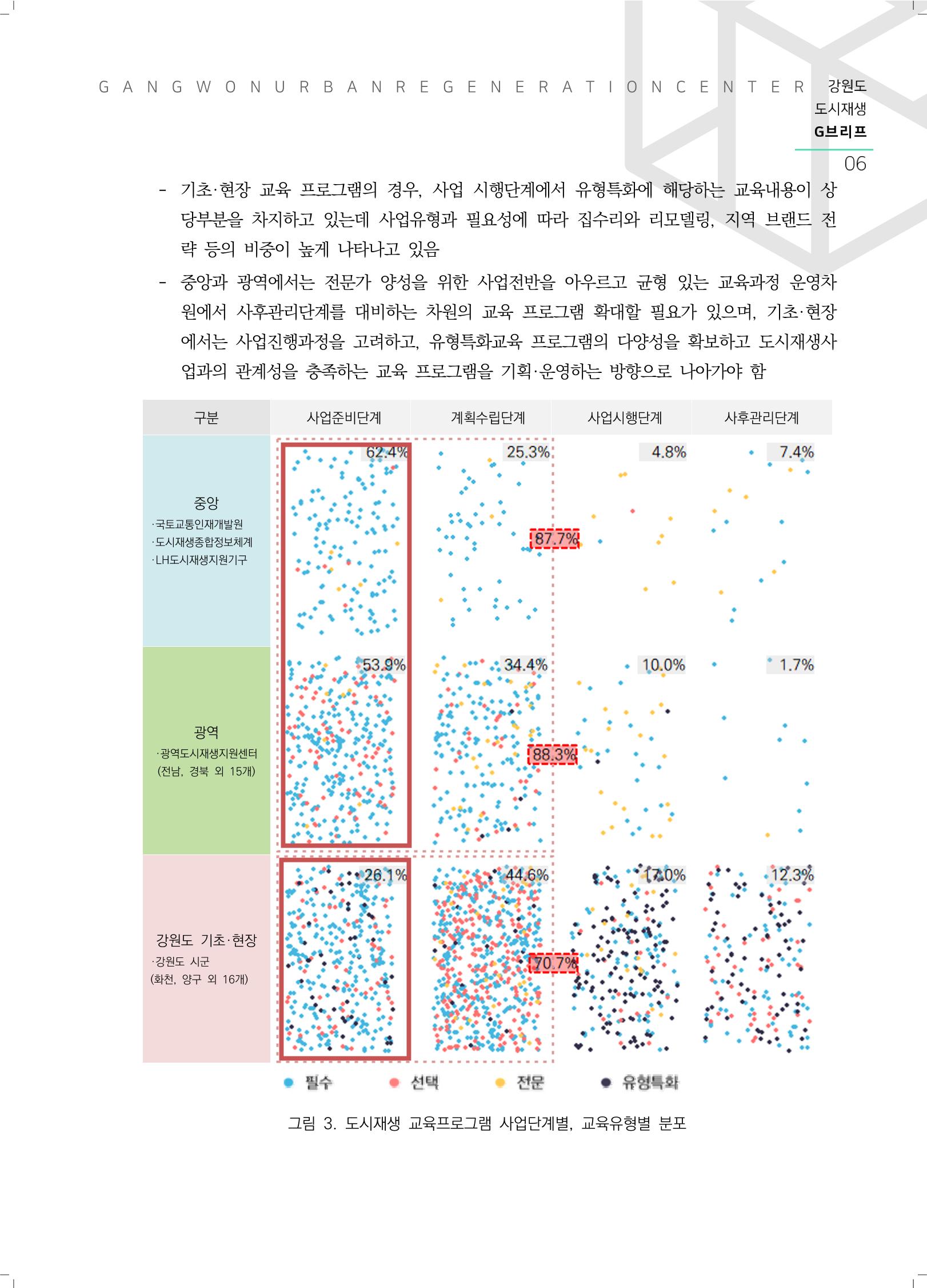 G브리프 2021.Vol.08.  7페이지