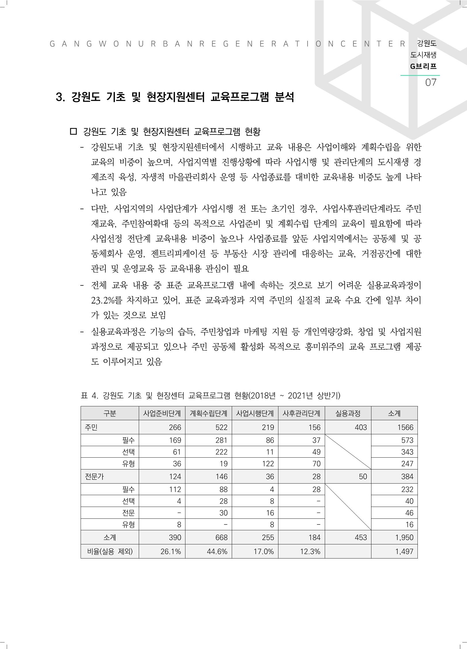 G브리프 2021.Vol.08.  8페이지