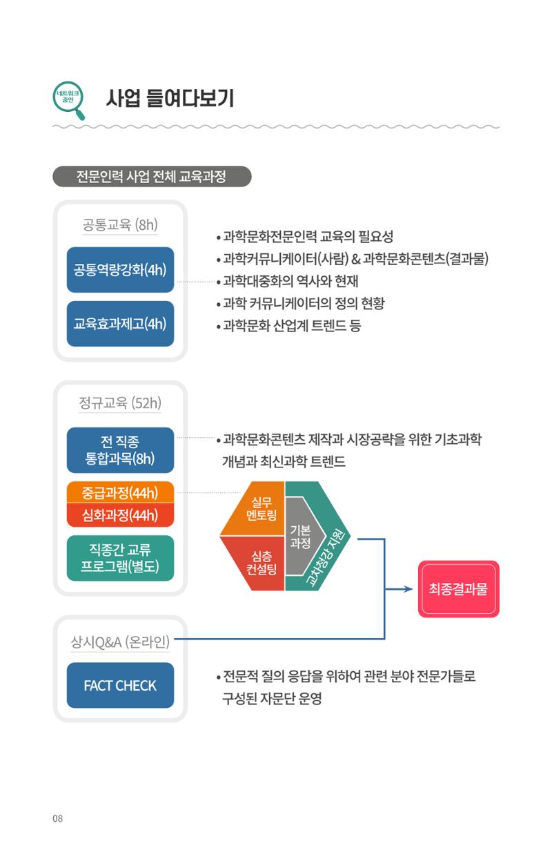 [한국과학창의재단 뉴스레터] 과학으로 세상을 바라보는 눈 SNS-View Vol.25 18페이지