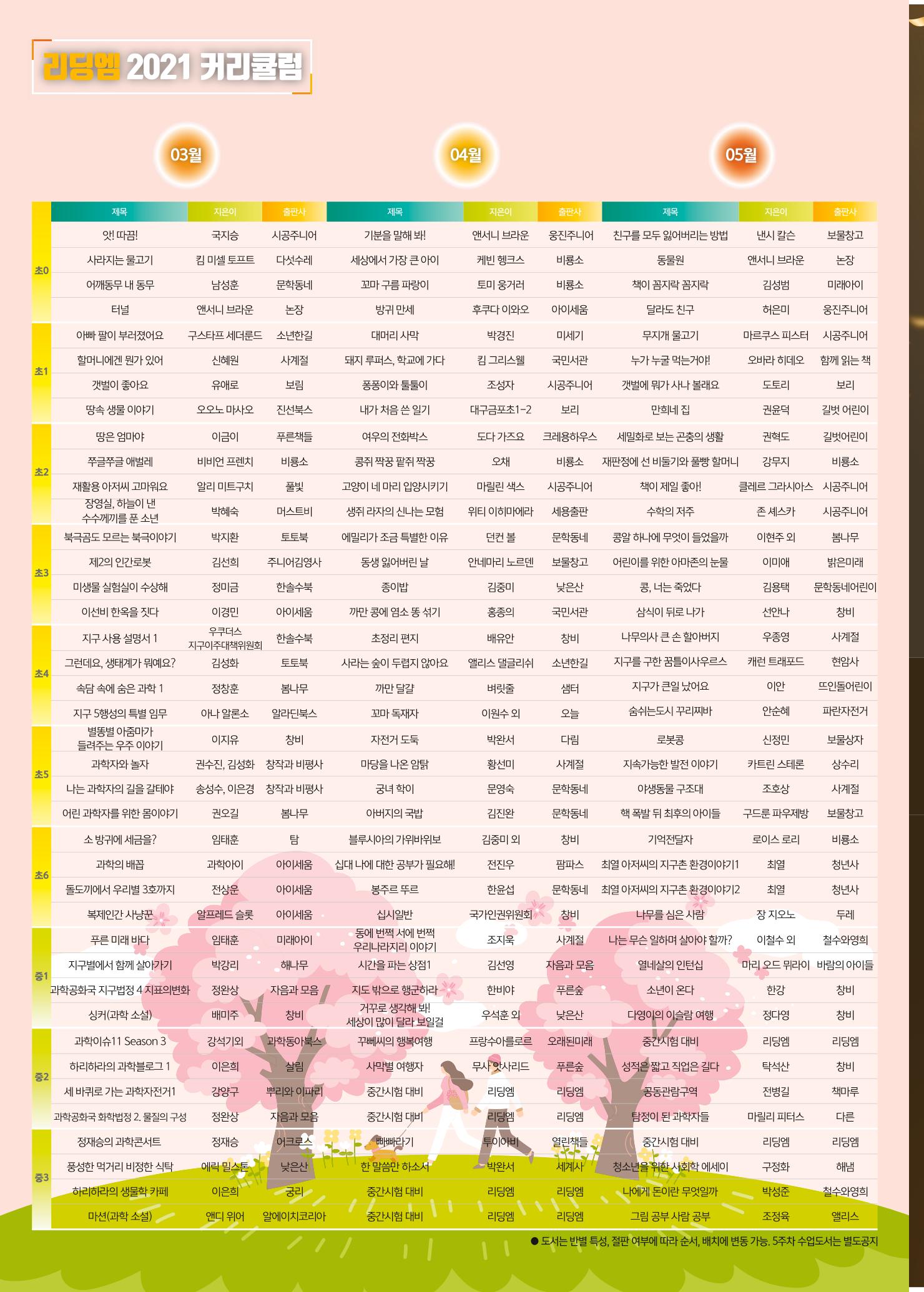 리딩엠 매거진M 2021년 봄호 [송파파크리오] 10페이지