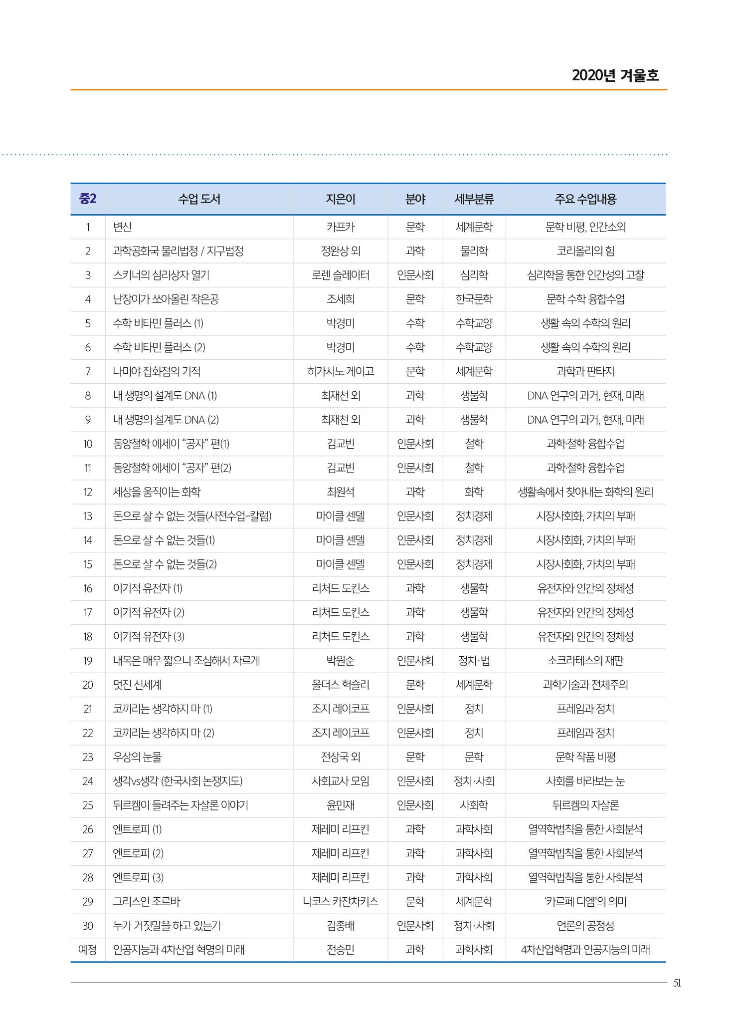 리딩엠 매거진M 2020년 겨울호 [평촌] 51페이지