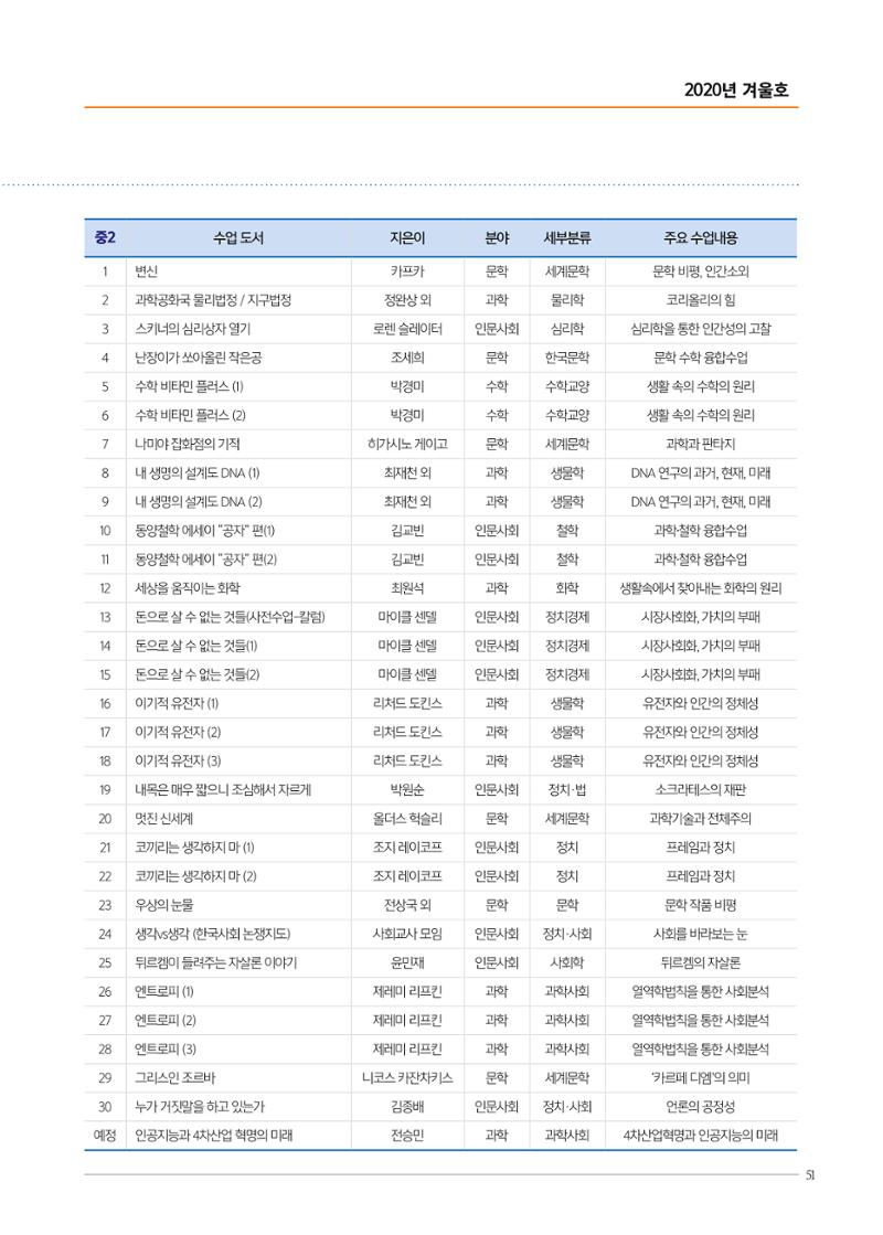리딩엠 매거진M 2020년 겨울호 [평촌] 51페이지