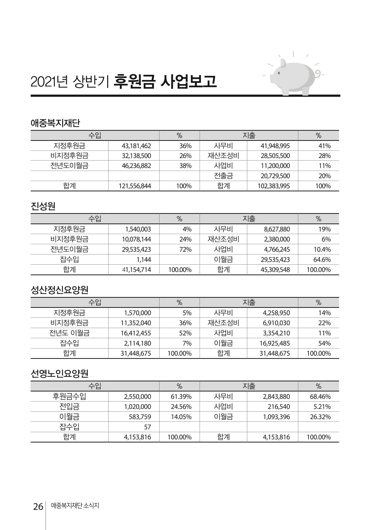 애중복지재단 2021년 상반기 소식지 26페이지