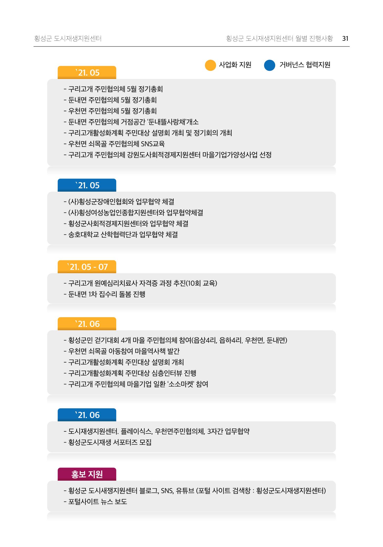 횡성 도시재생 2021.07 Vol.04 31페이지