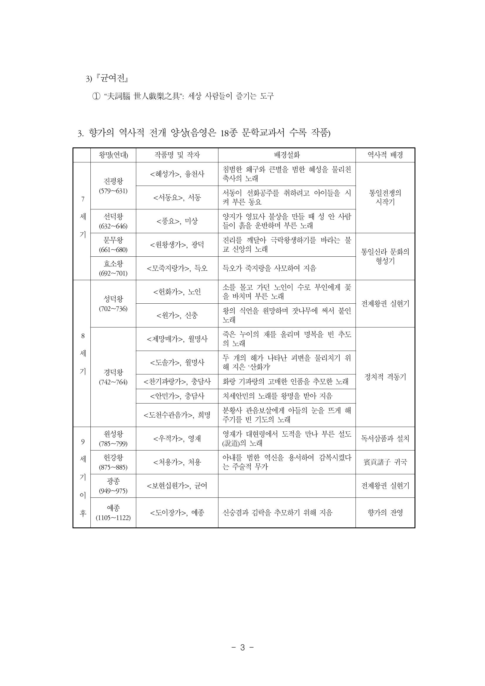 국문학개론3 3페이지