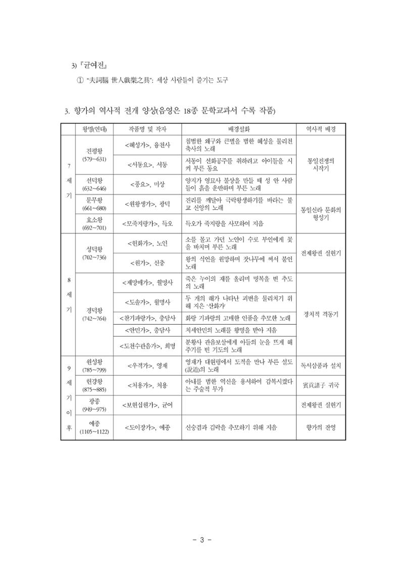 국문학개론3 3페이지