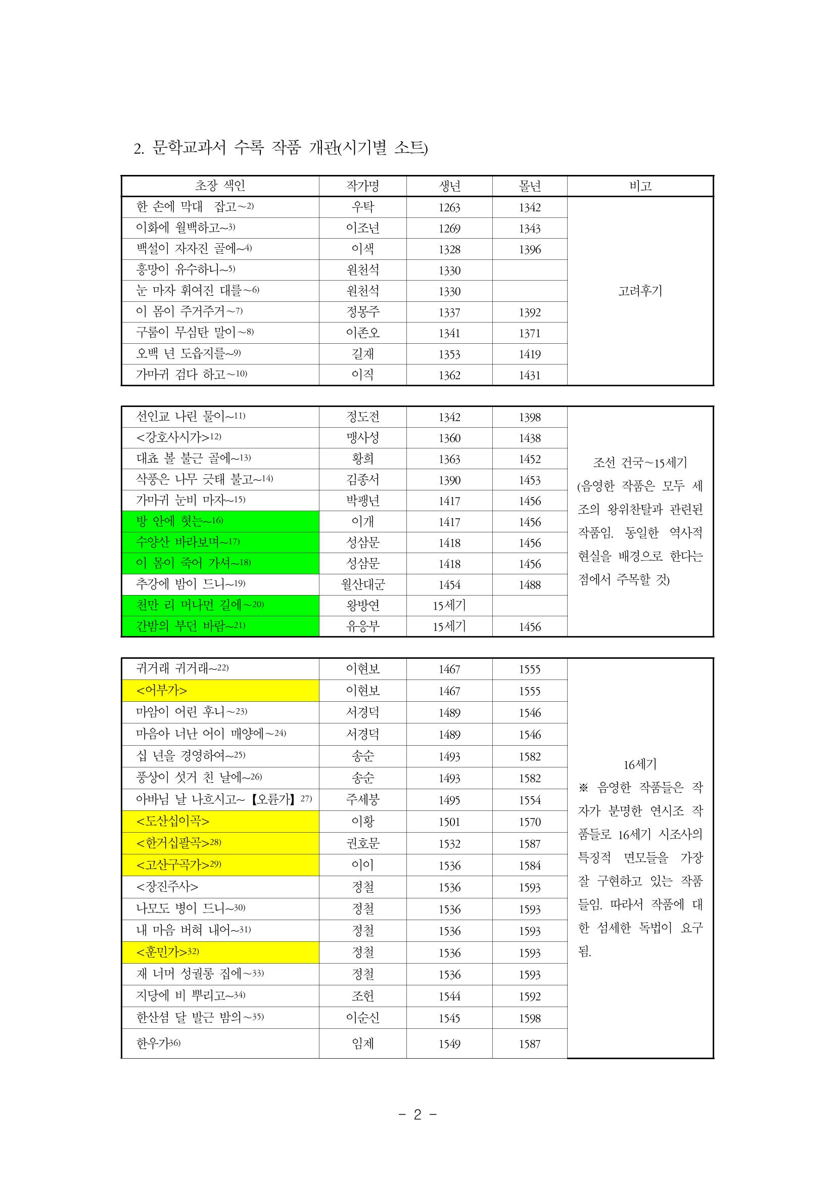국문학개론5 2페이지