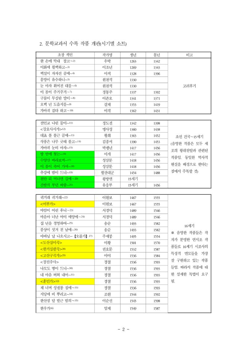 국문학개론5 2페이지