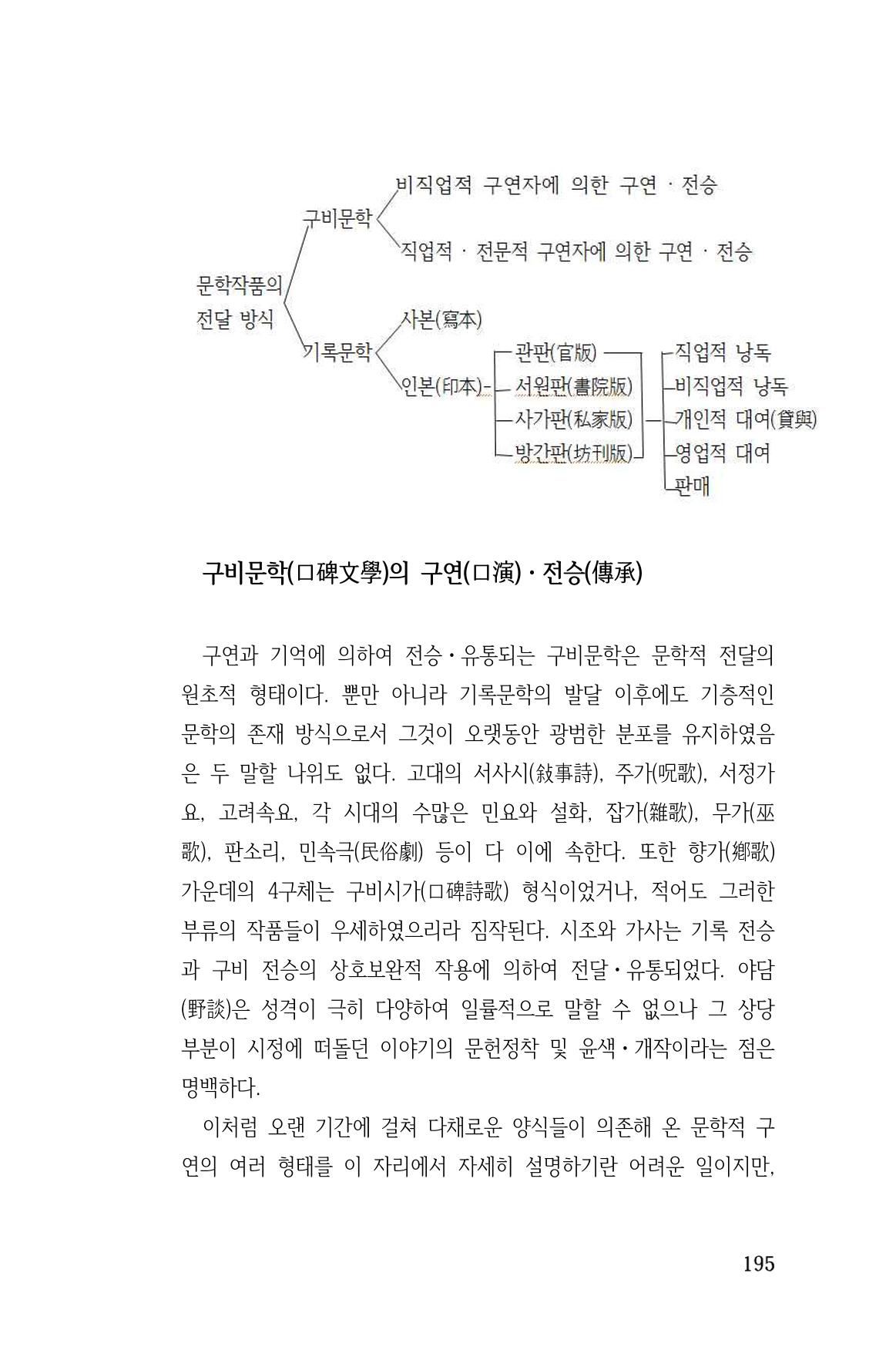 국문학개론15 195페이지
