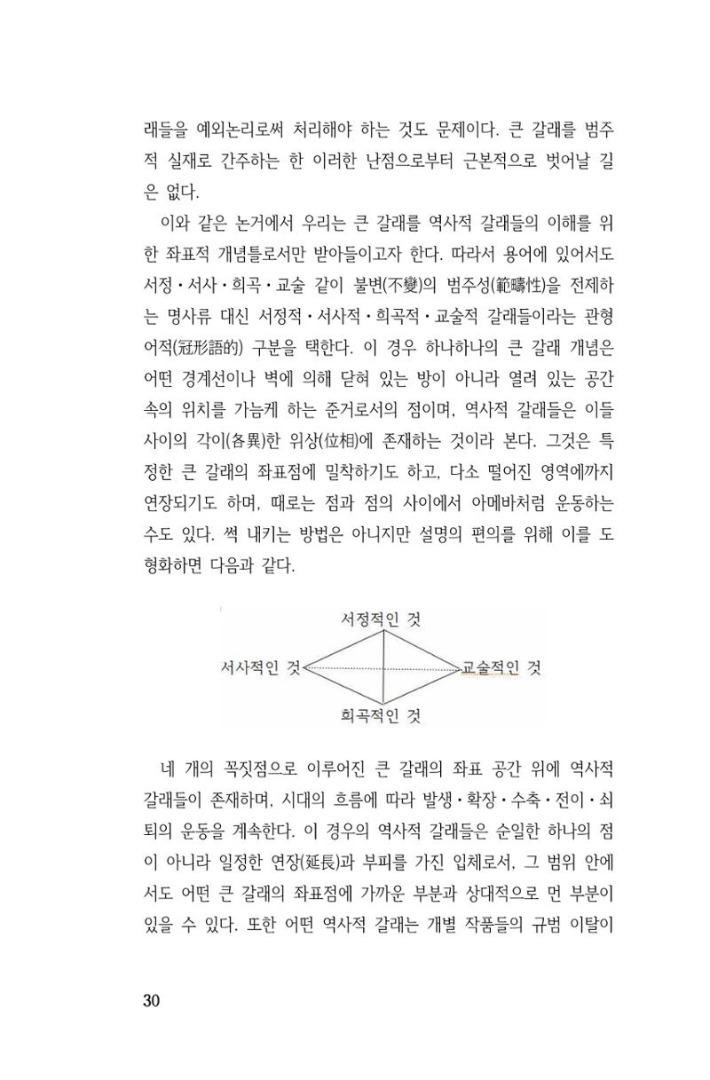 국문학개론15 30페이지