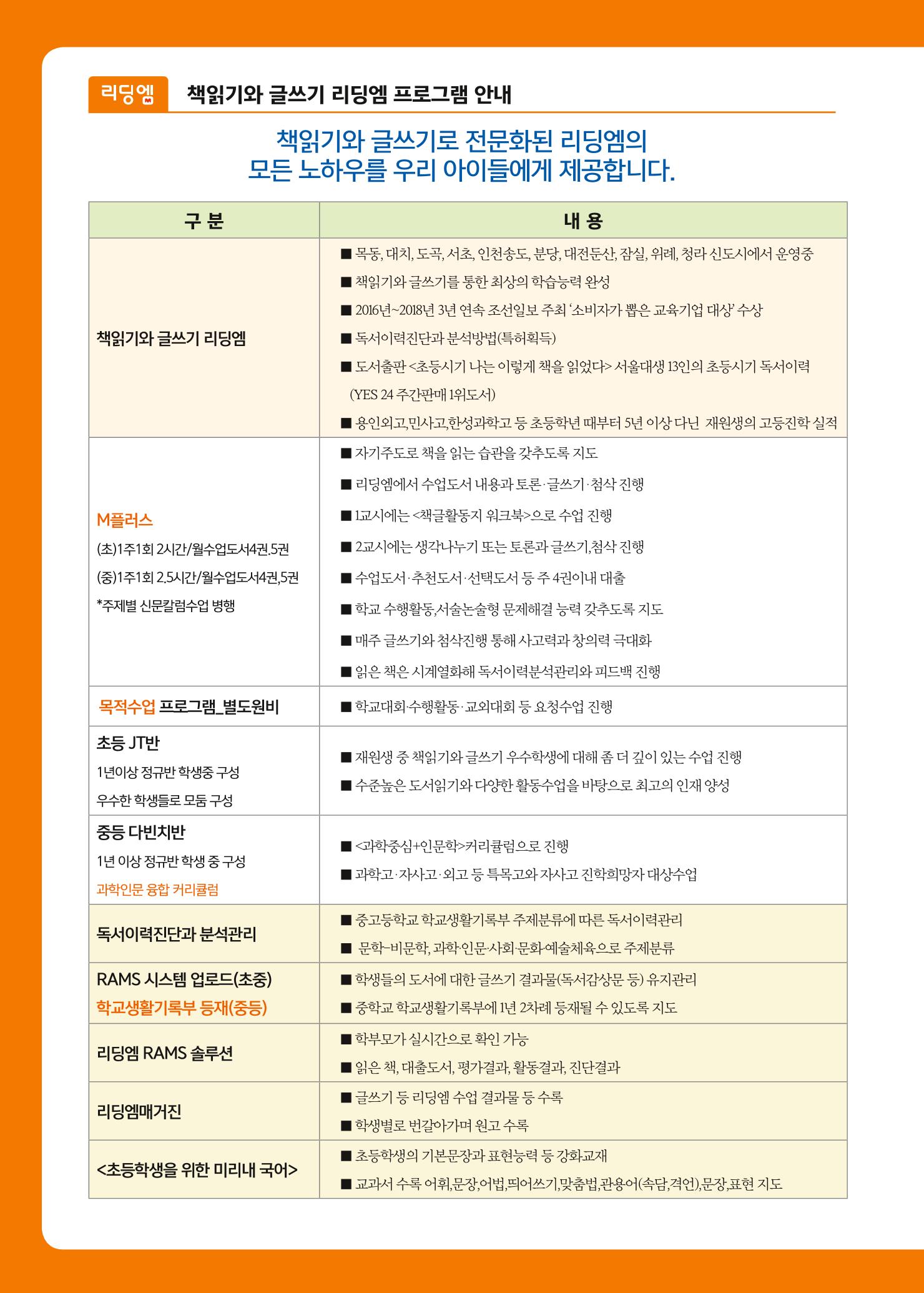 리딩엠 매거진M 2018년 봄호 [대치도곡] 6페이지