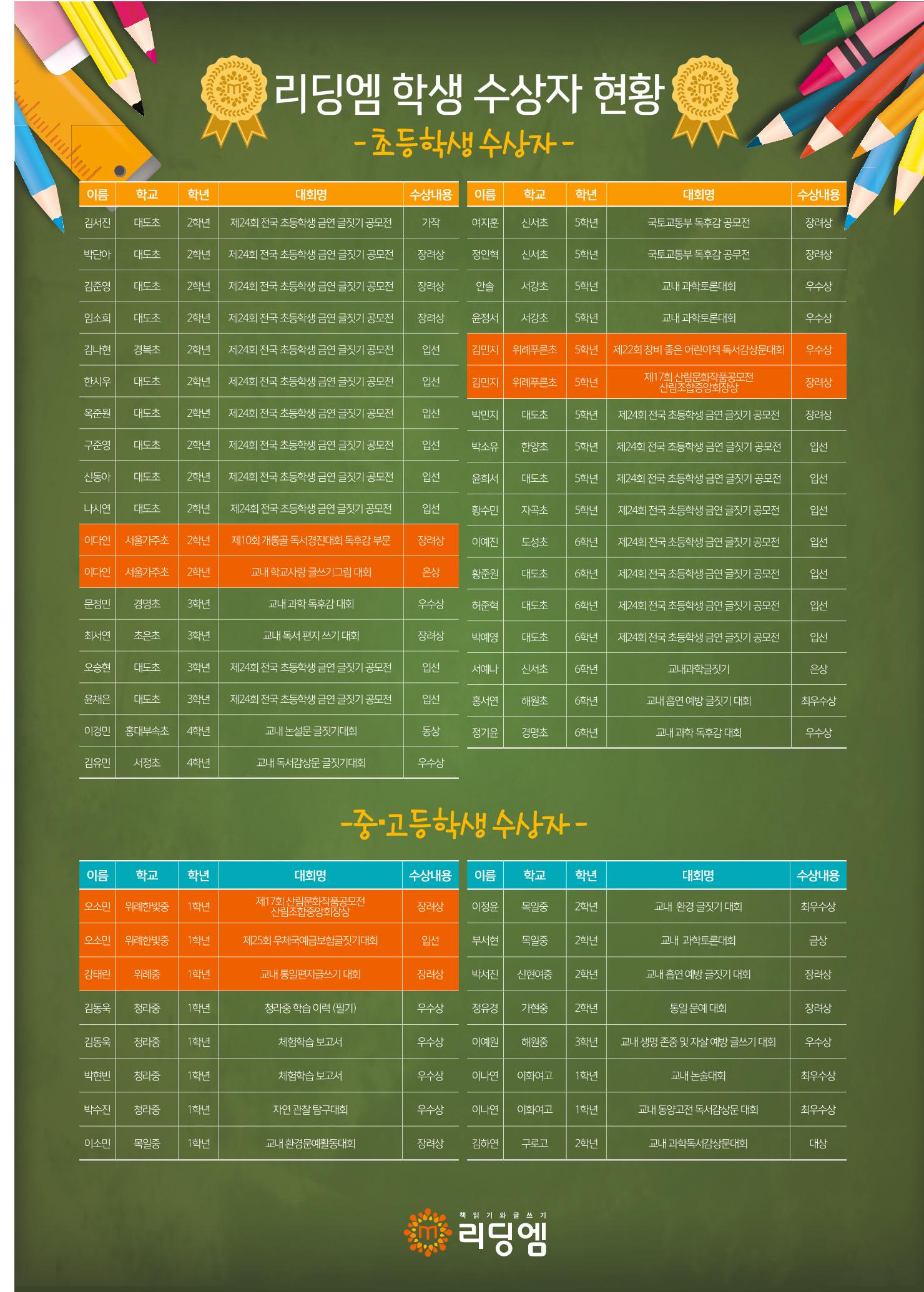 리딩엠 매거진M 2018년 여름호 [위례] 27페이지