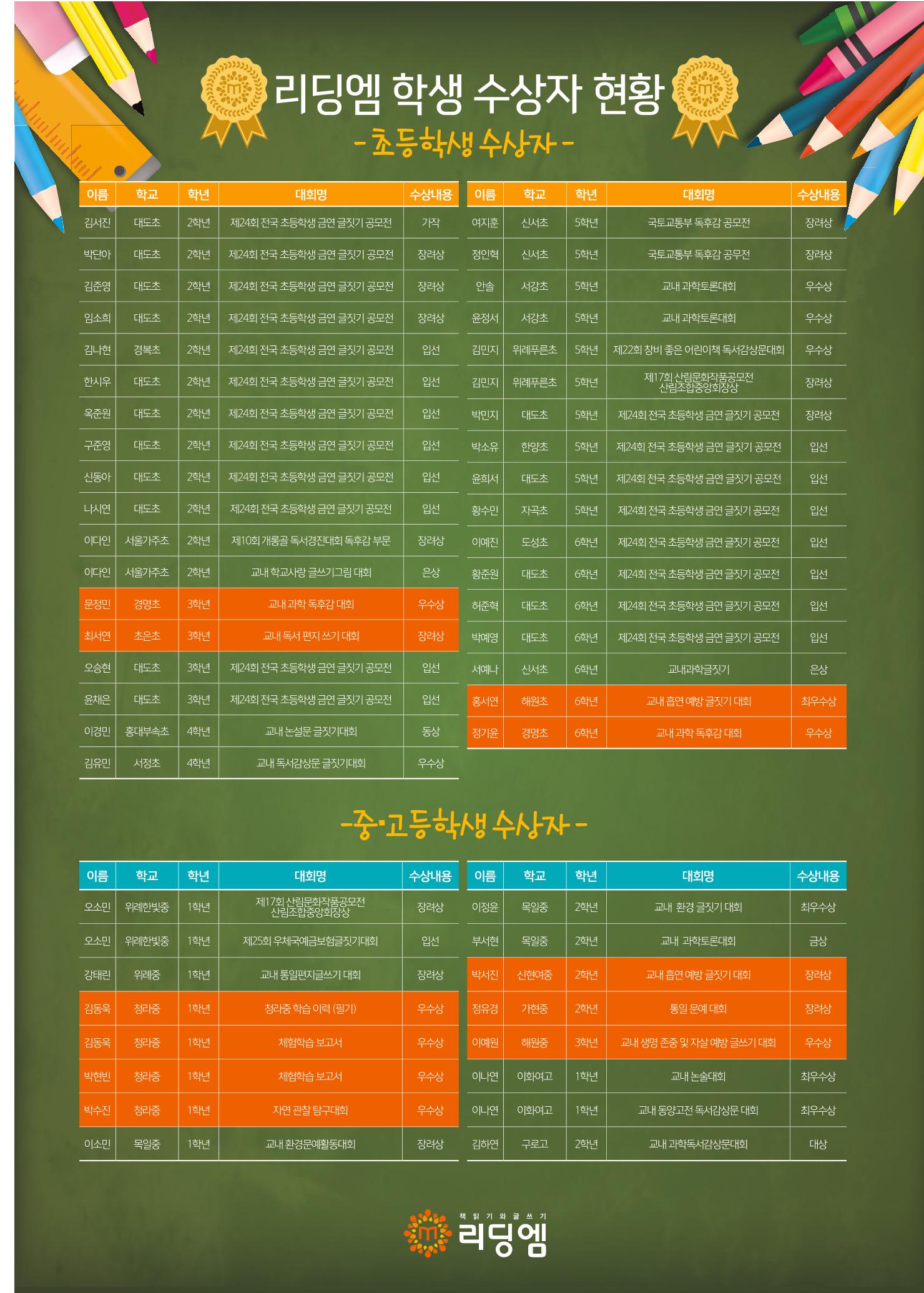 리딩엠 매거진M 2018년 여름호 [청라] 31페이지