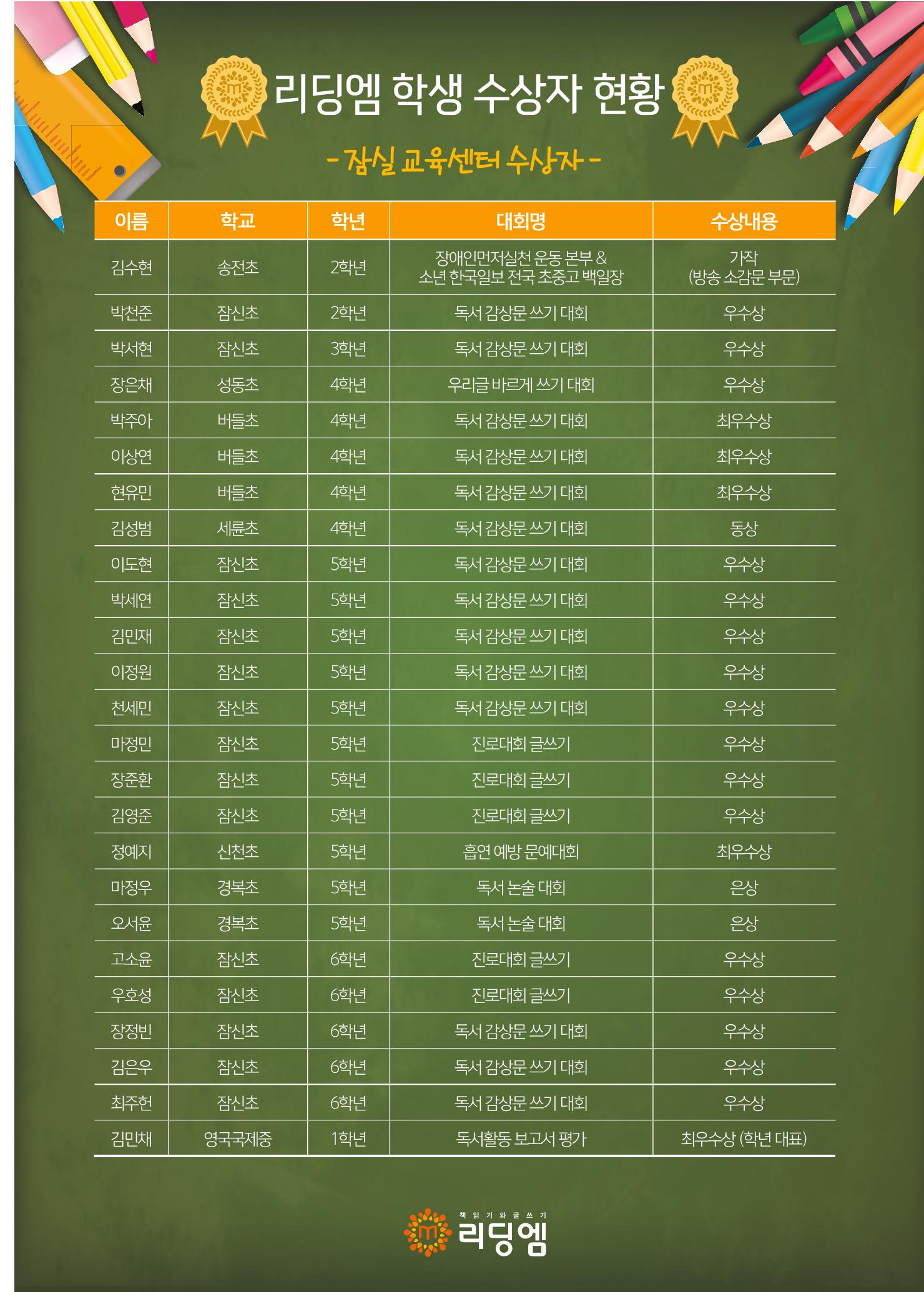 리딩엠 매거진M 2018년 여름호 [잠실] 31페이지