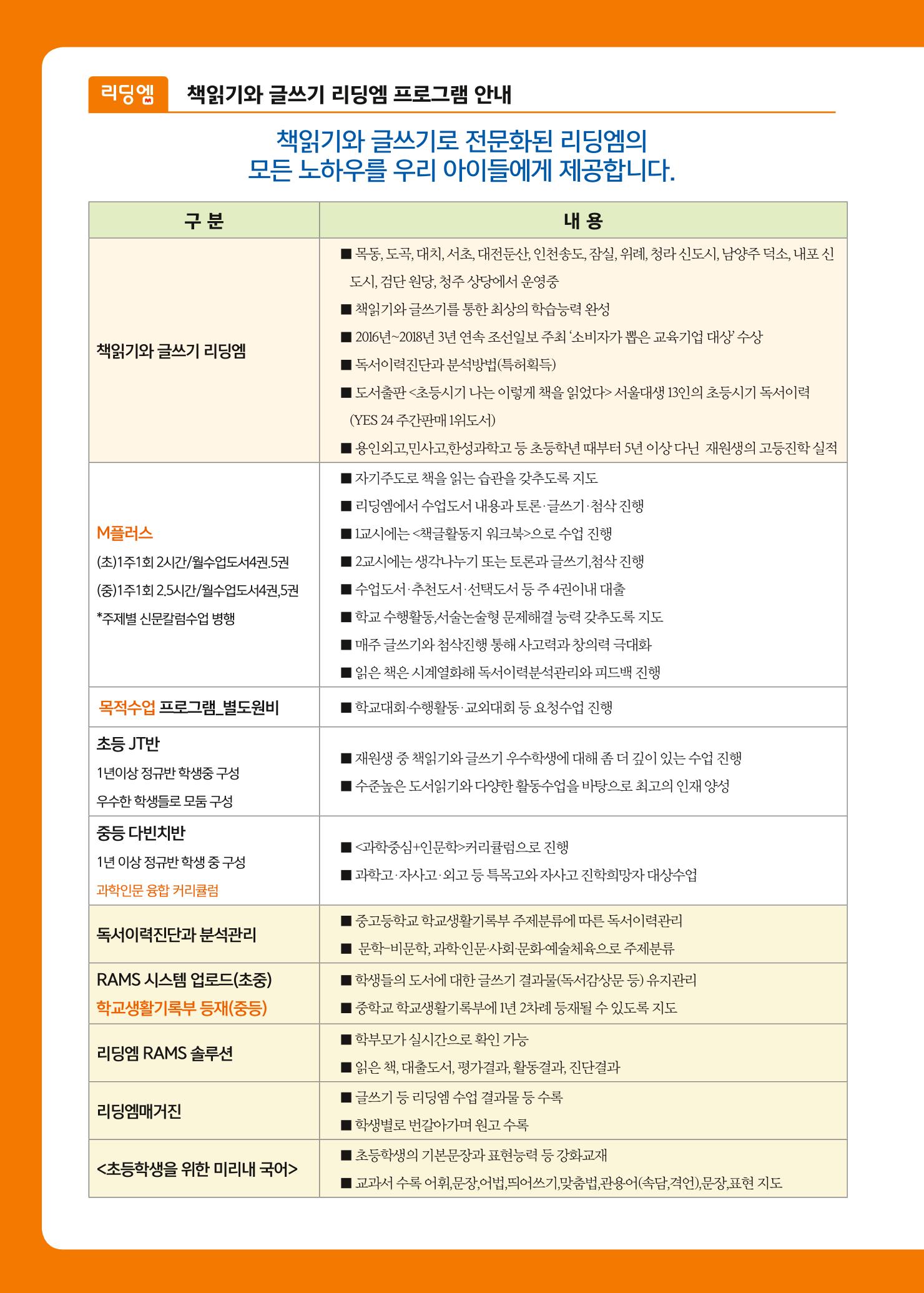 리딩엠 매거진M 2018년 여름호 [잠실] 4페이지