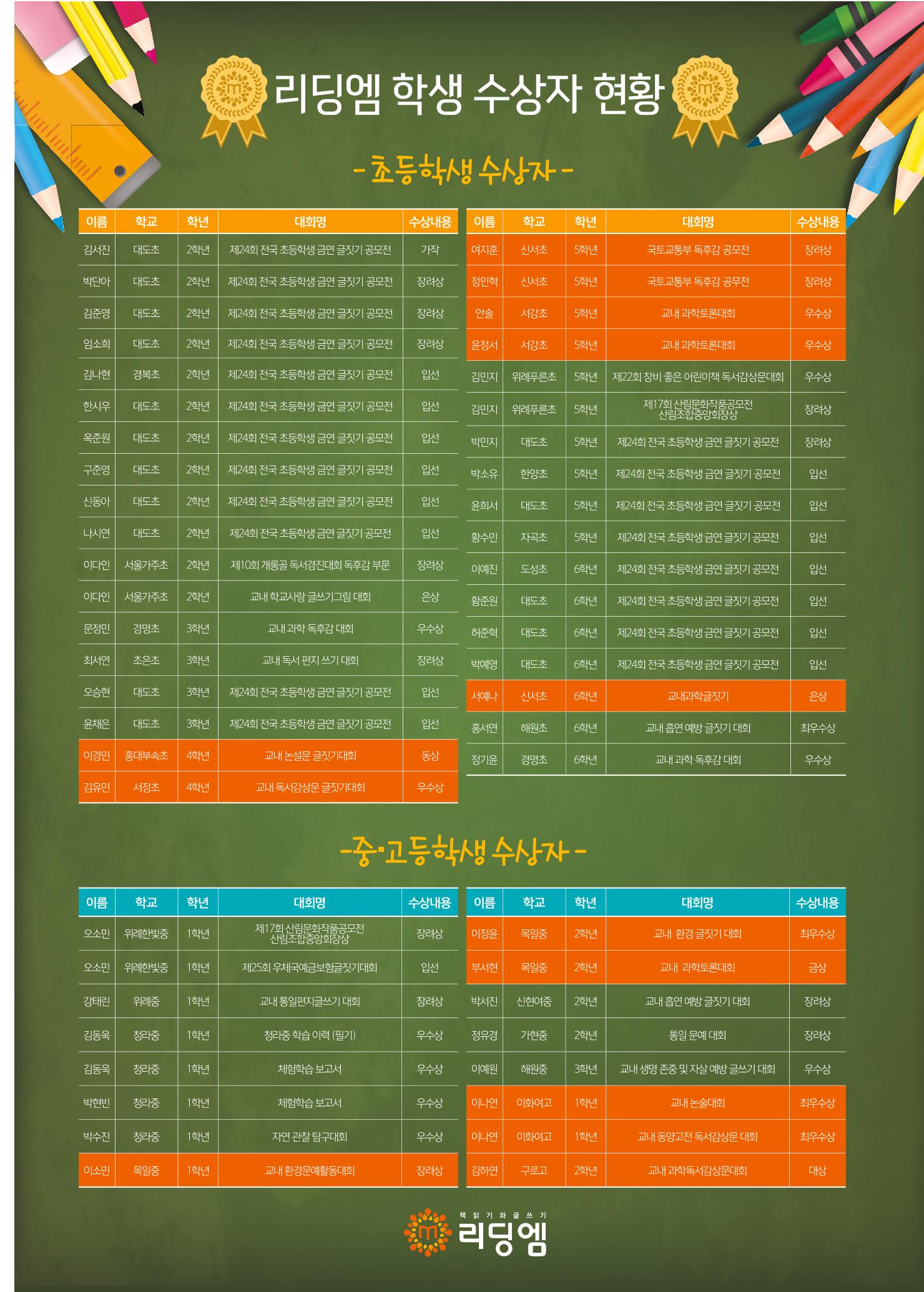 리딩엠 매거진M 2018년 여름호 [목동] 33페이지