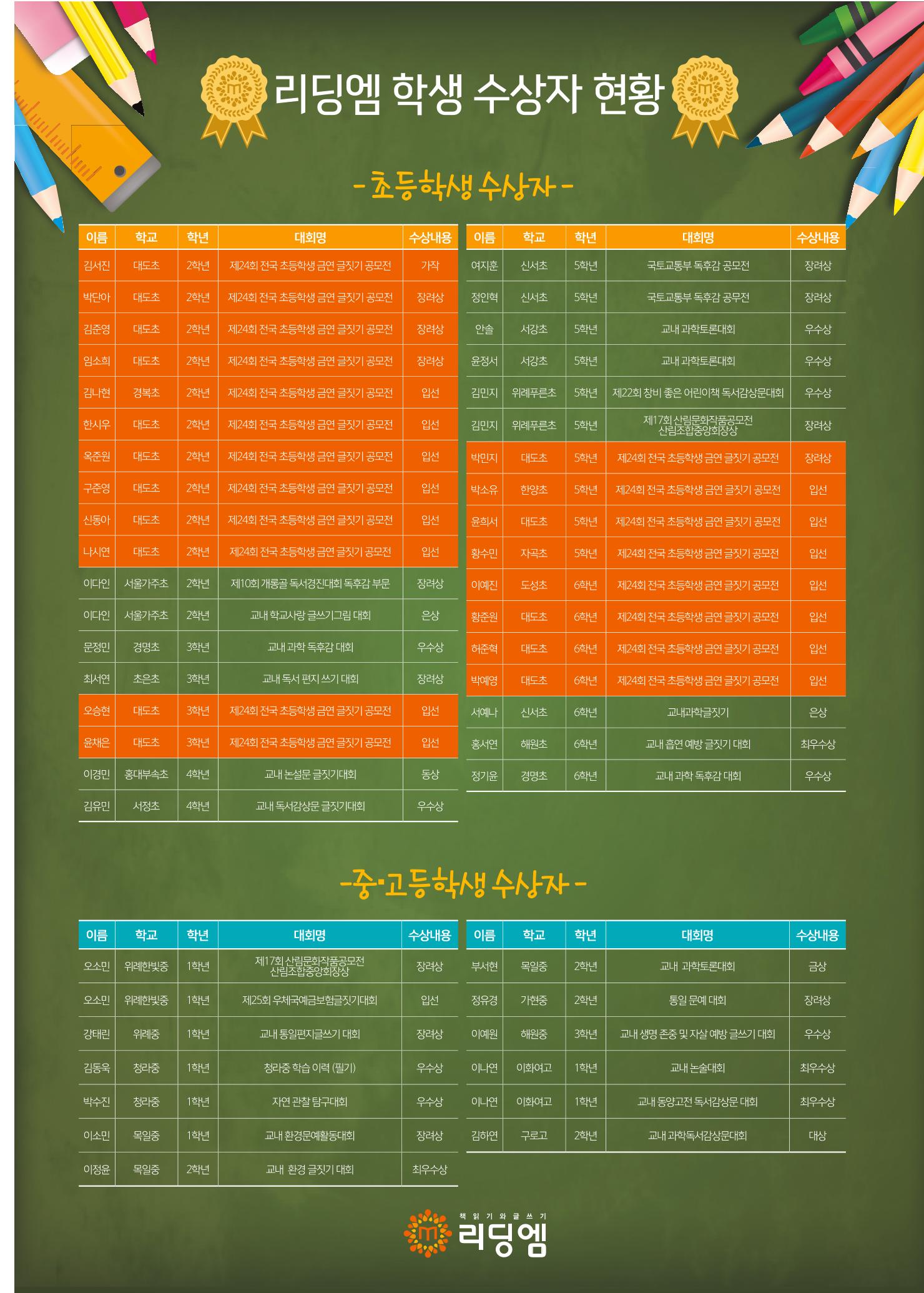 리딩엠 매거진M 2018년 여름호 [대치도곡] 45페이지