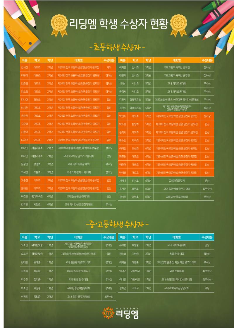 리딩엠 매거진M 2018년 여름호 [대치도곡] 45페이지