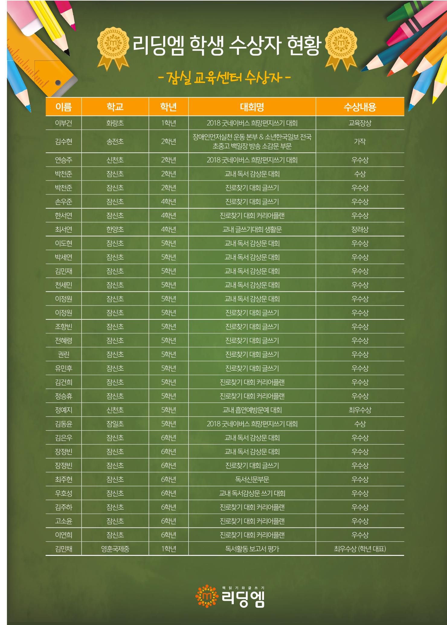 리딩엠 매거진M 2018년 겨울호 [잠실] 31페이지