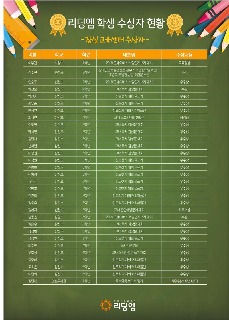 리딩엠 매거진M 2018년 겨울호 [잠실] 31페이지