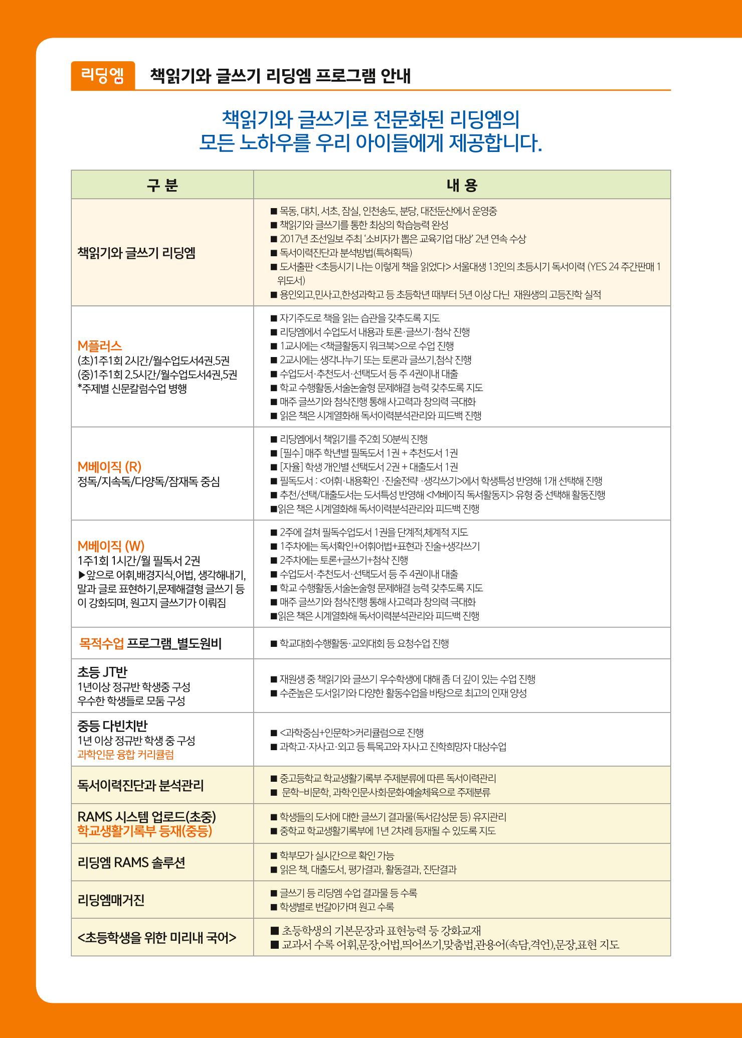 리딩엠 매거진M 2017년 봄호 [도곡, 목동] 2페이지
