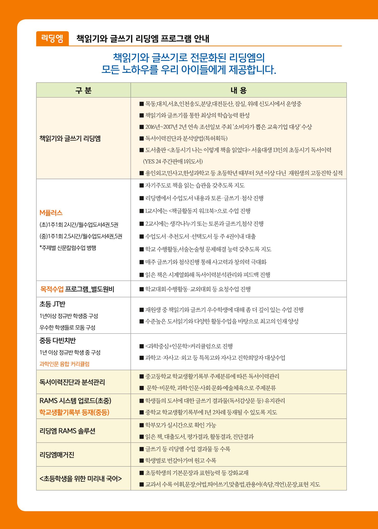 리딩엠 매거진M 2017년 여름호 [잠실] 4페이지