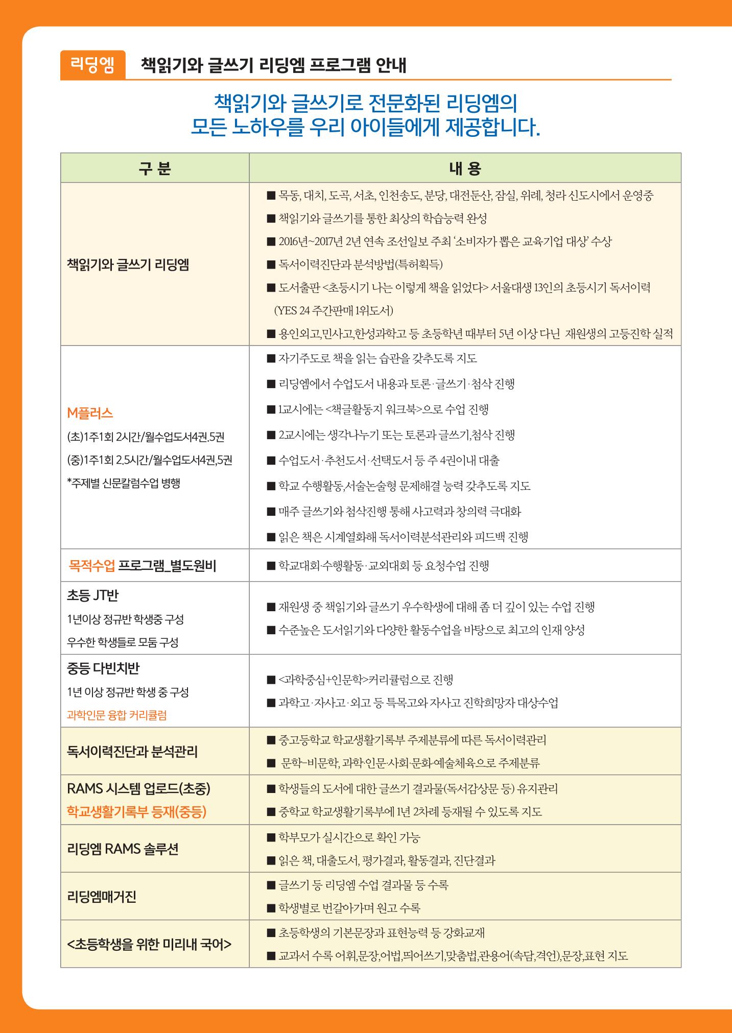 리딩엠 매거진M 2017년 겨울호 [송도] 2페이지