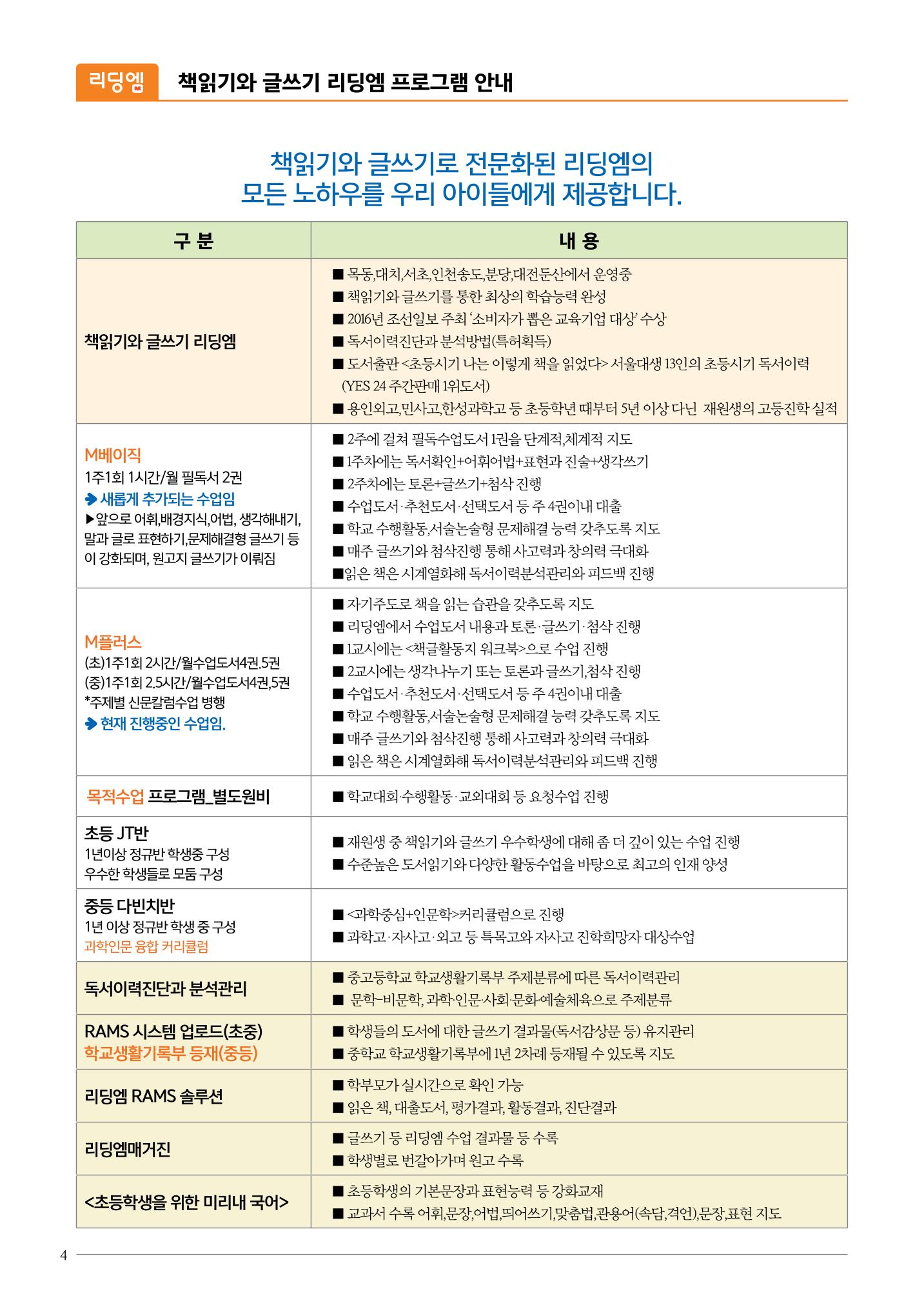 리딩엠 매거진M 2016년 여름호 [서초] 4페이지