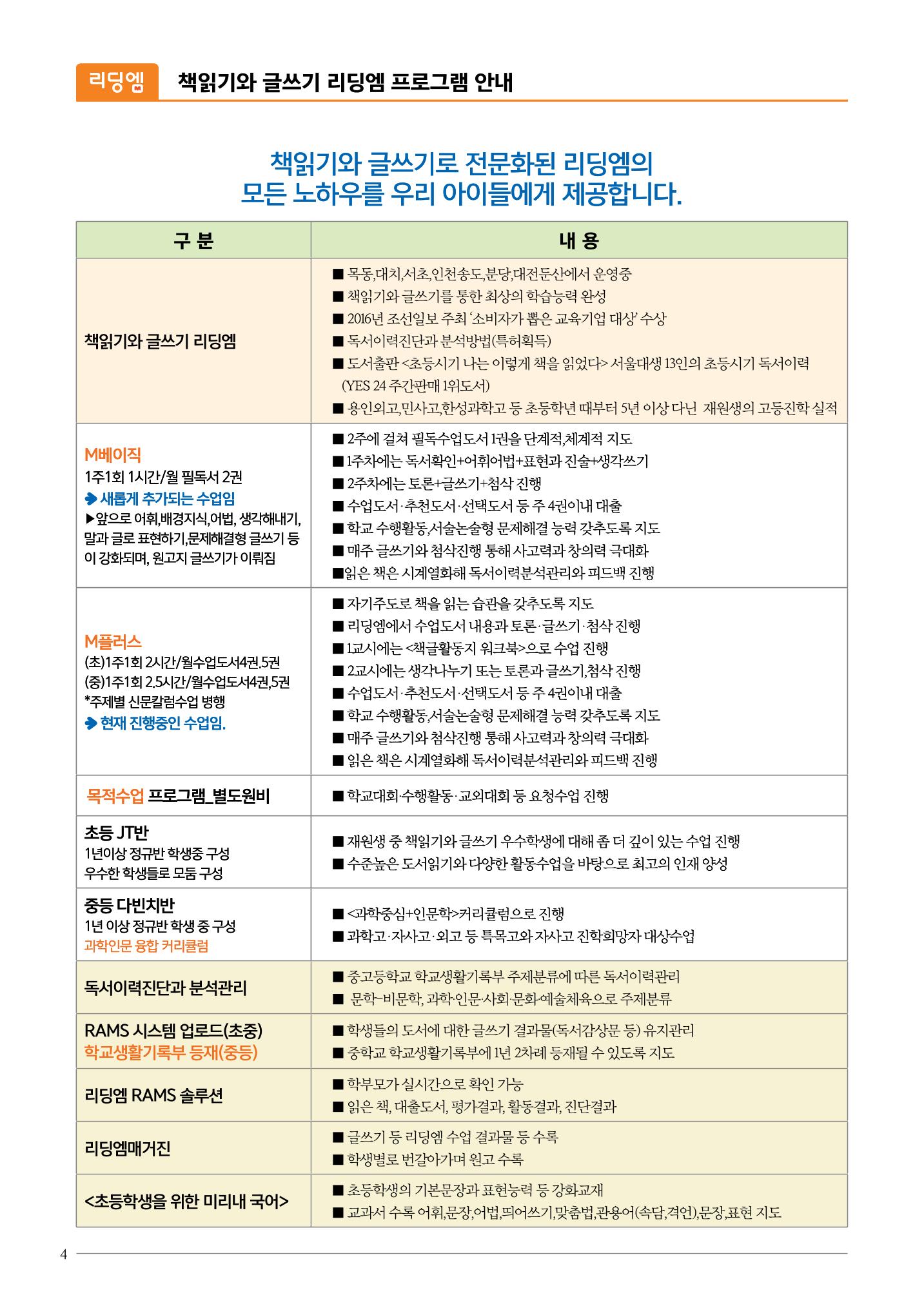 리딩엠 매거진M 2016년 여름호 [목동] 4페이지