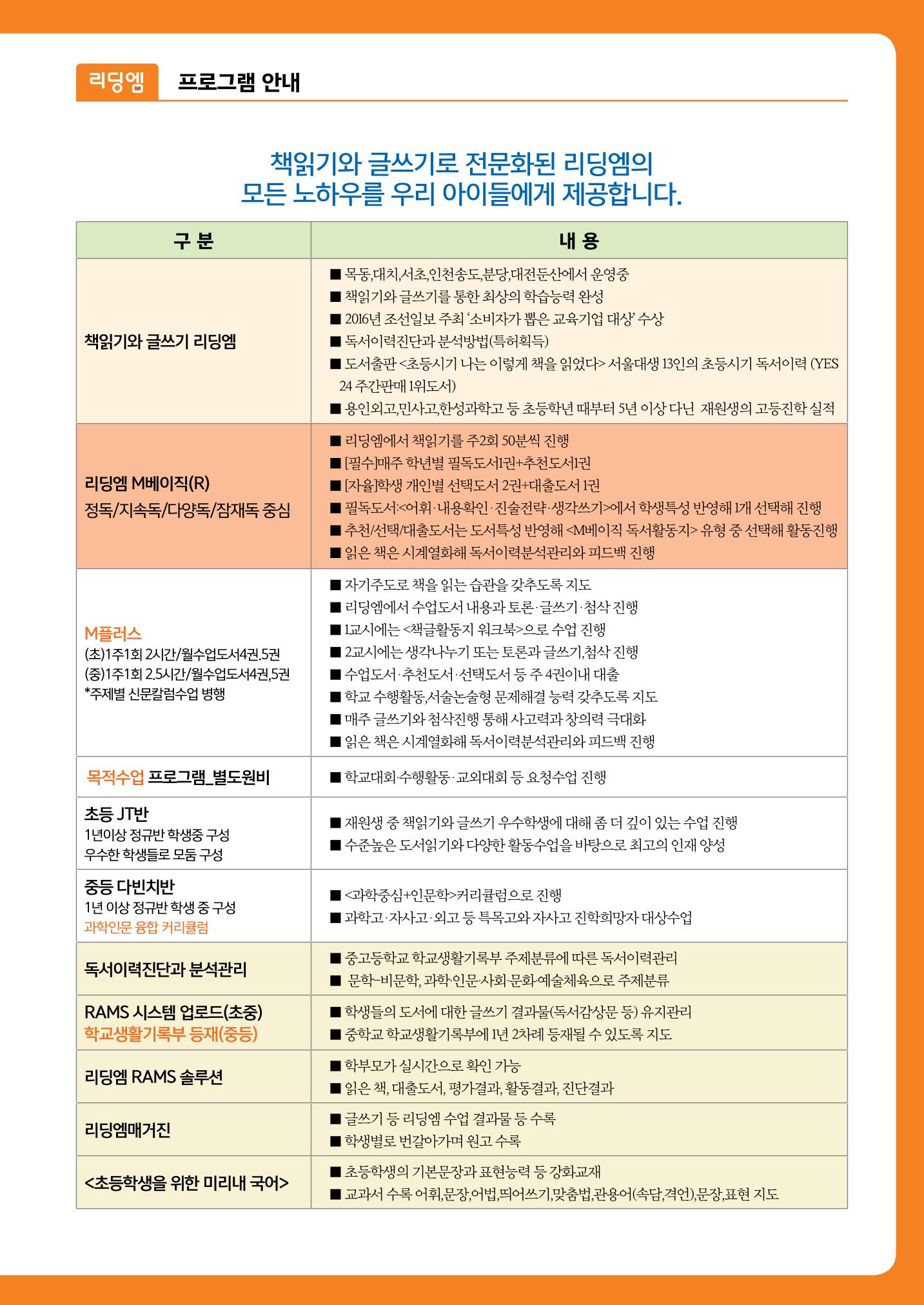 리딩엠 매거진M 2016년 겨울호 [송도] 3페이지