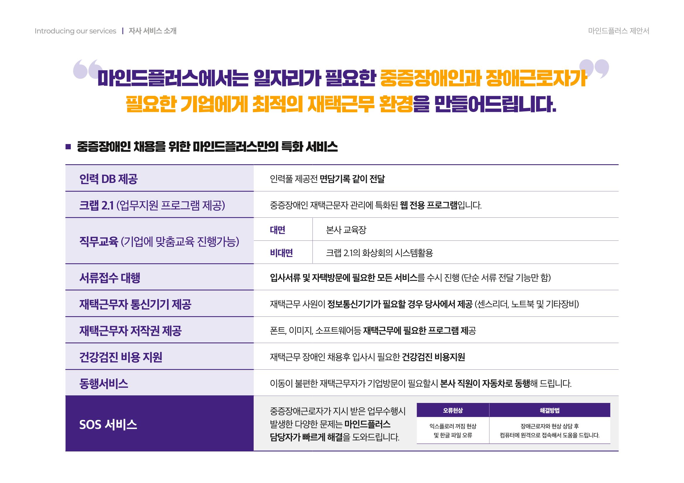 마인드플러스 소개서 12페이지