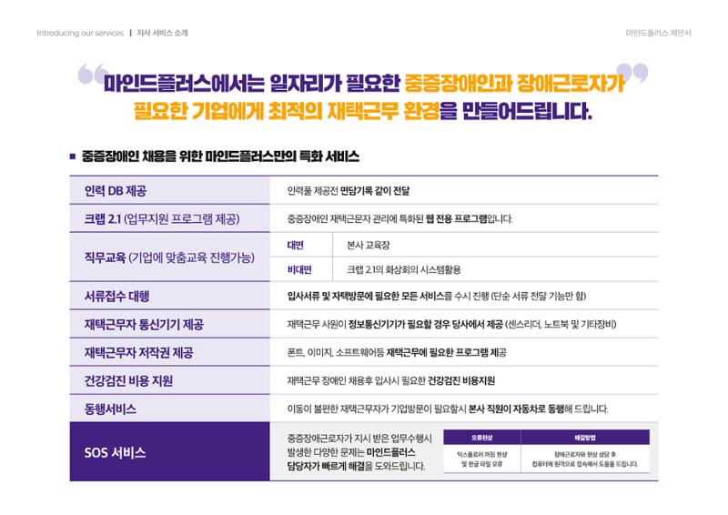 마인드플러스 소개서 12페이지