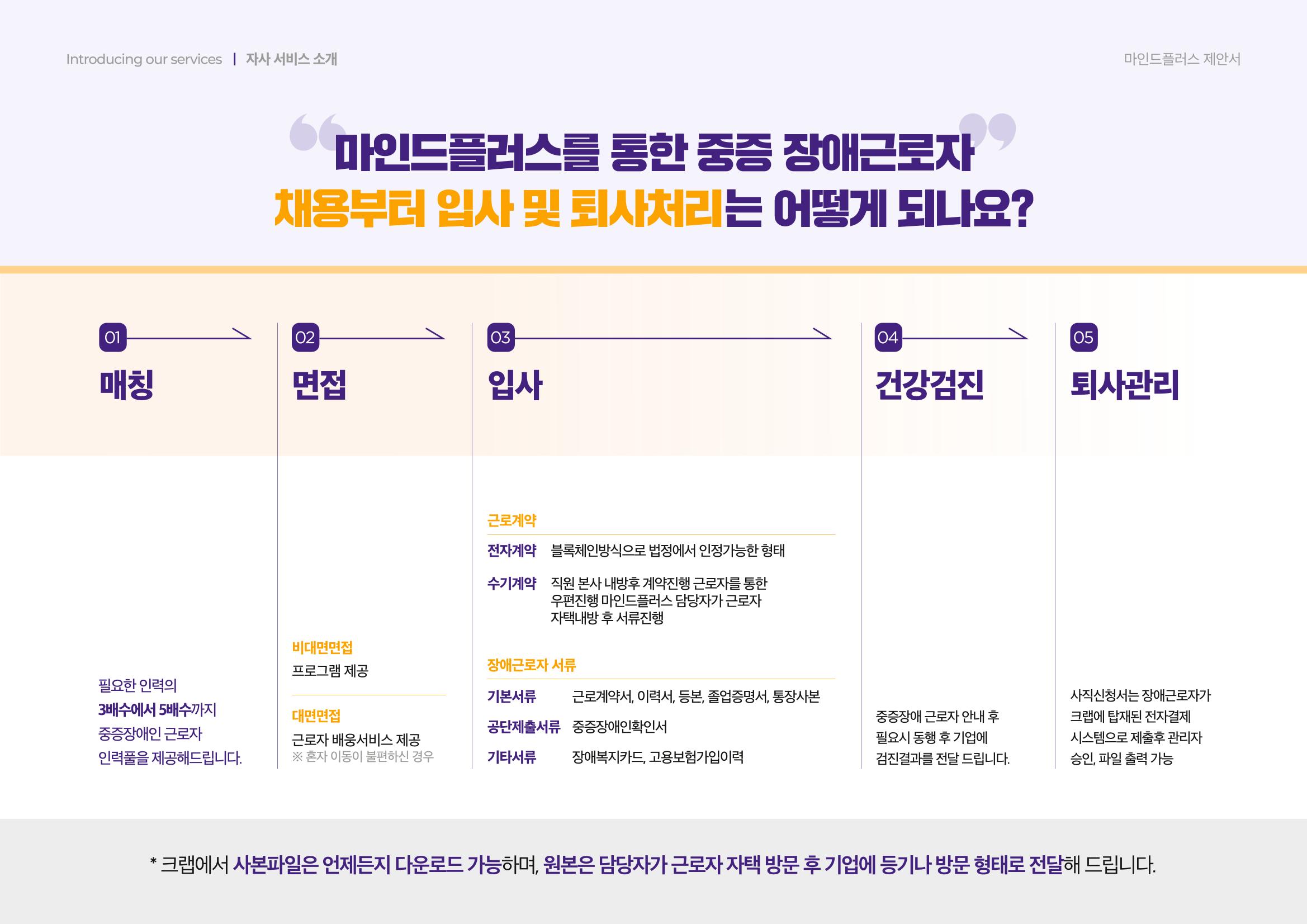 마인드플러스 소개서 15페이지
