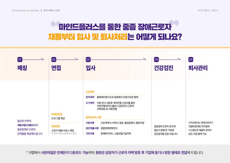 마인드플러스 소개서 15페이지