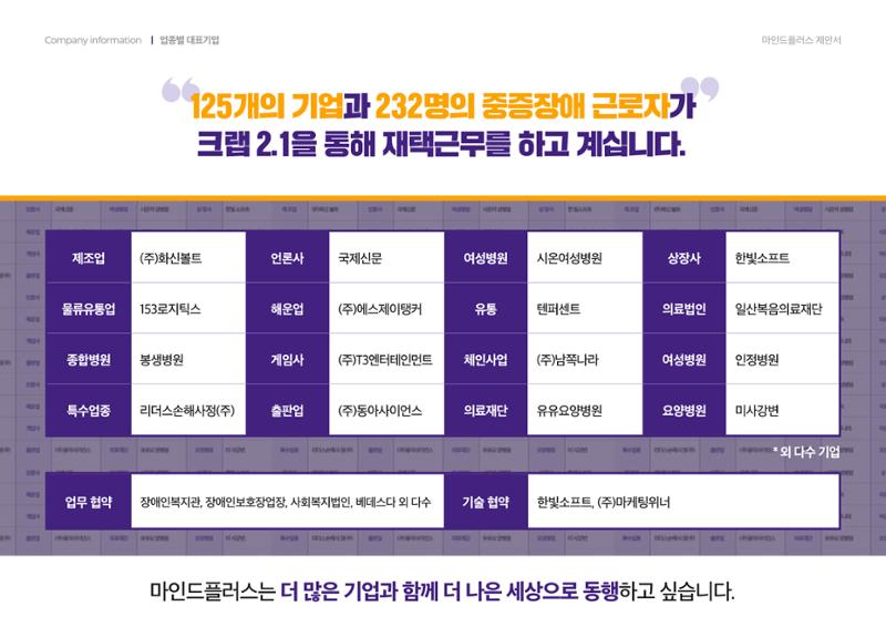 마인드플러스 소개서 2페이지